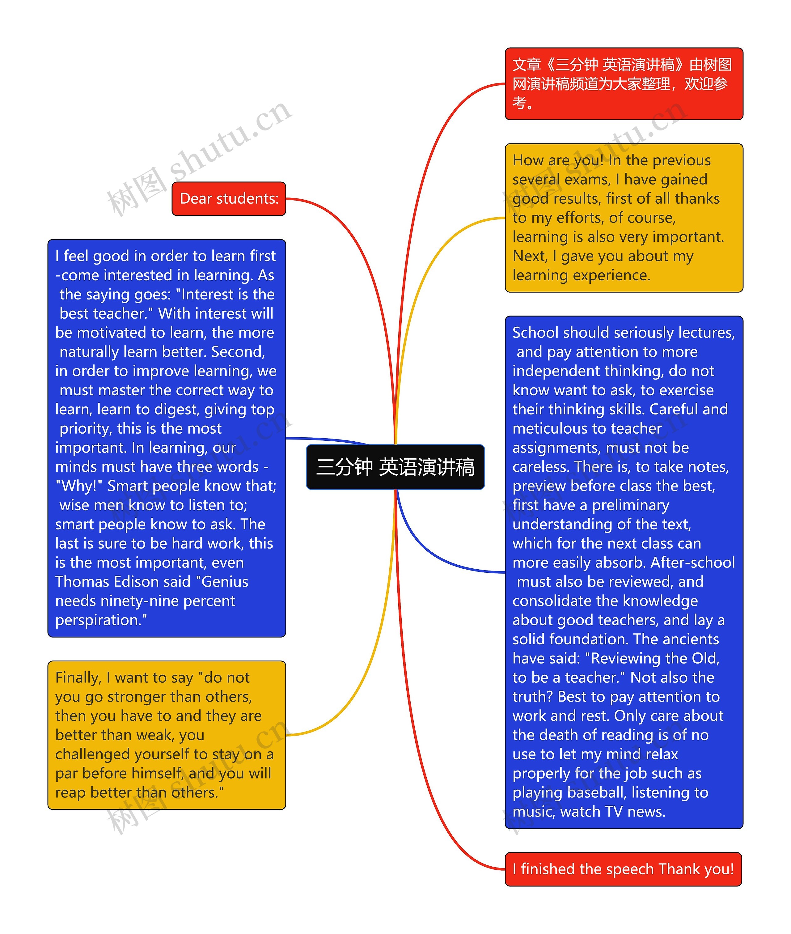三分钟 英语演讲稿思维导图