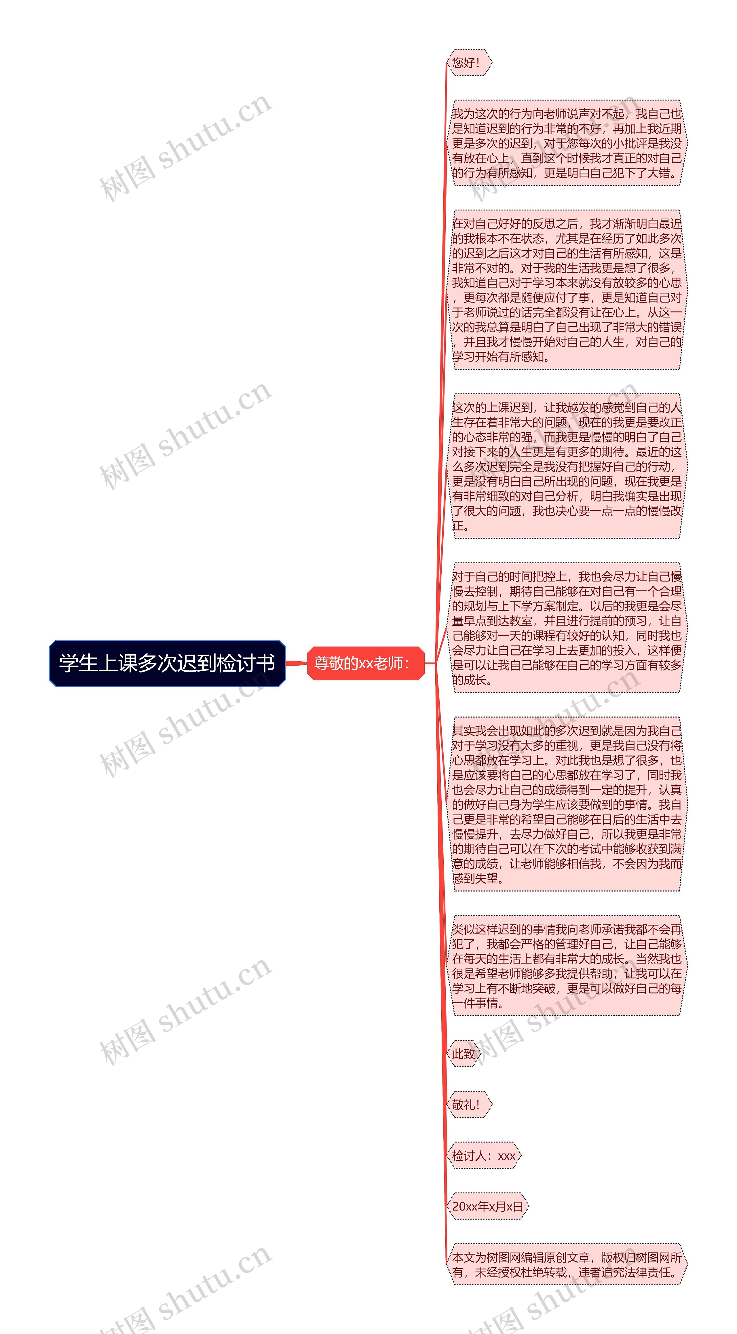 学生上课多次迟到检讨书思维导图