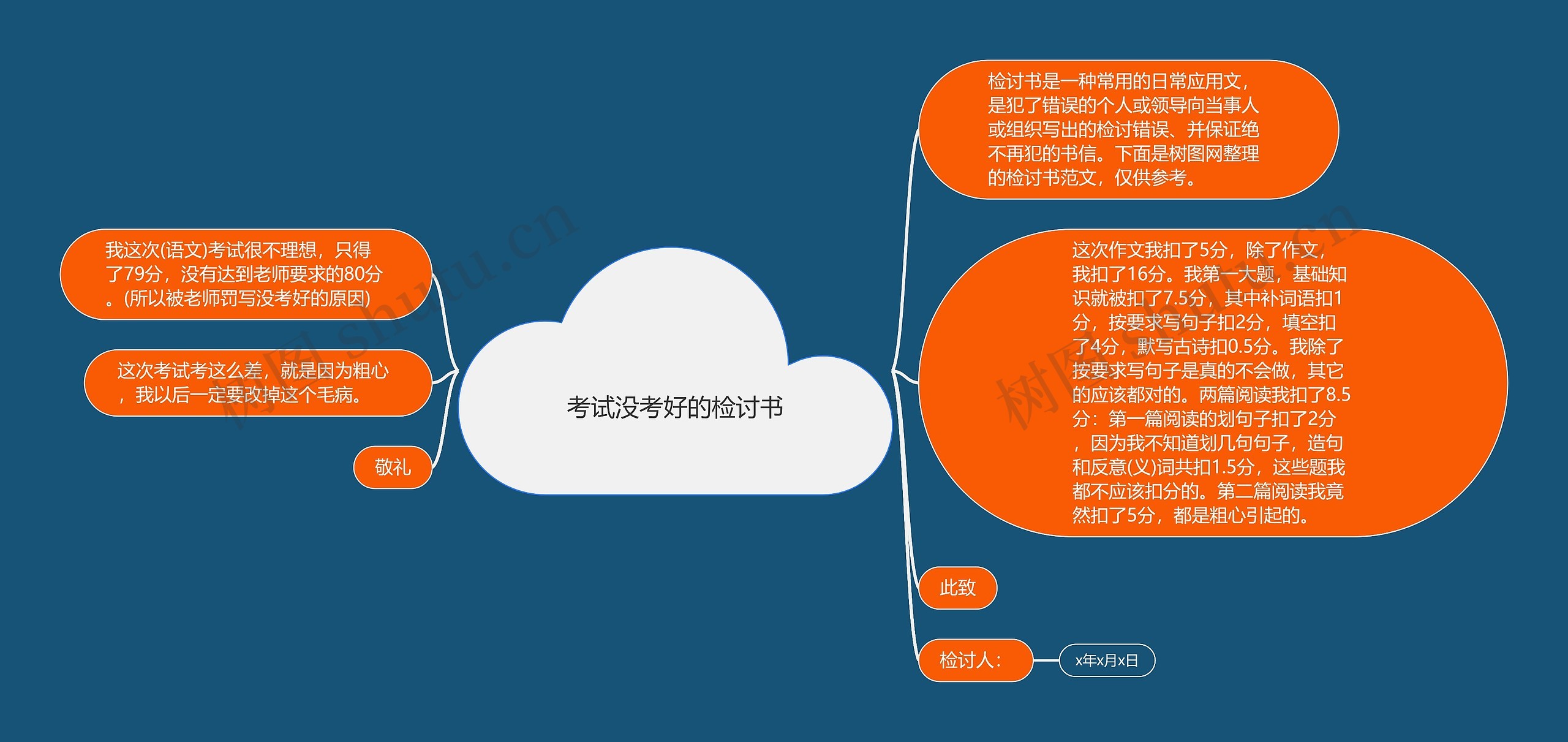考试没考好的检讨书