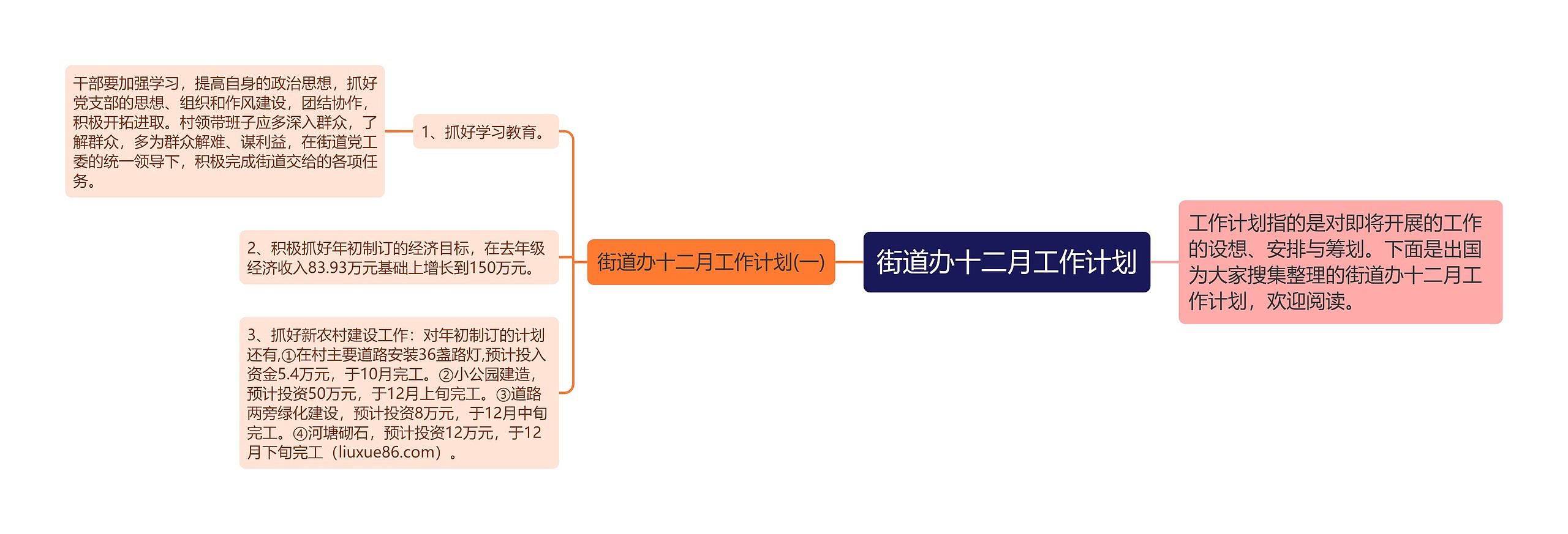 街道办十二月工作计划