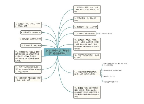 总结：高中化学“常考物质”的颜色和形态