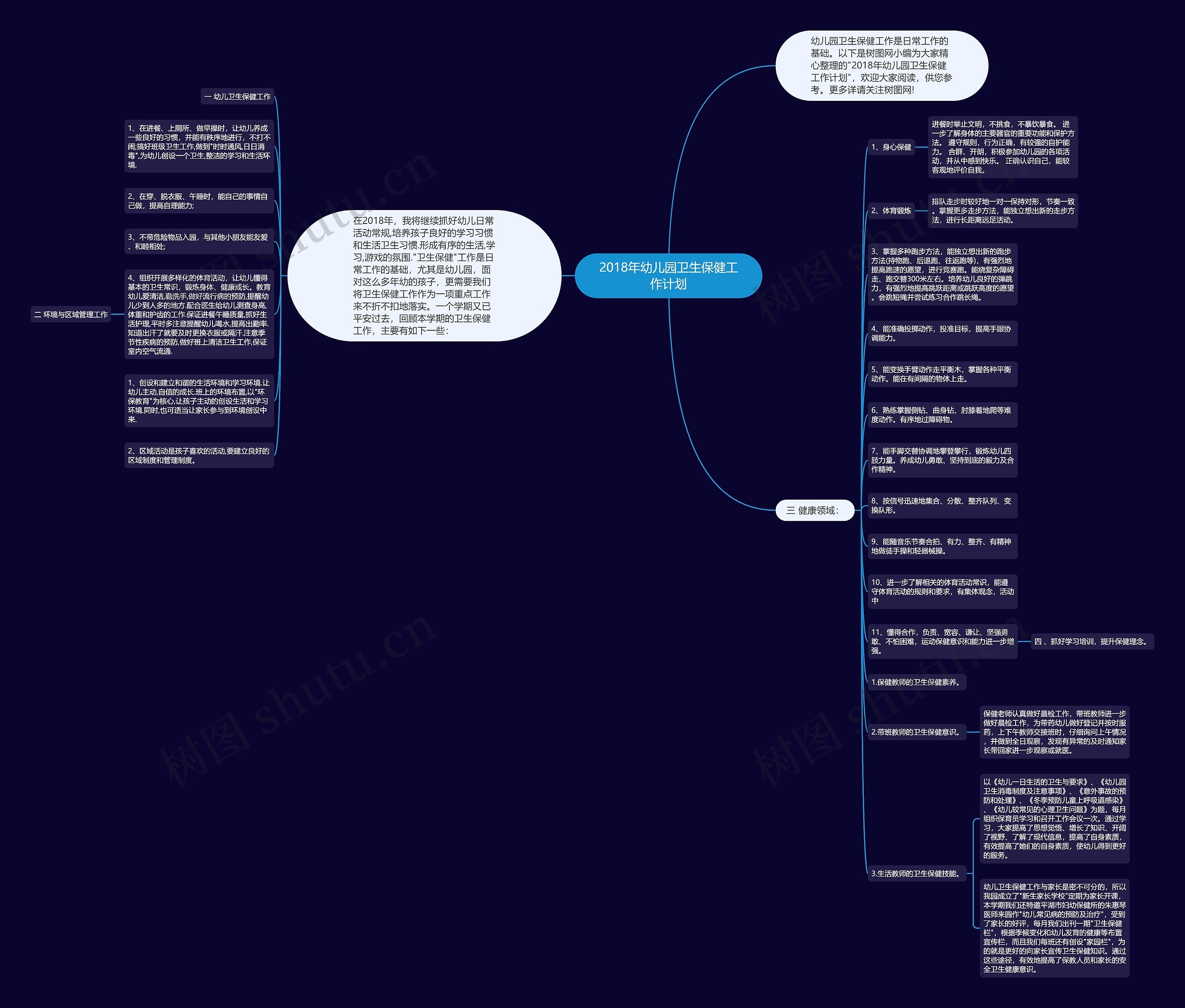 2018年幼儿园卫生保健工作计划思维导图