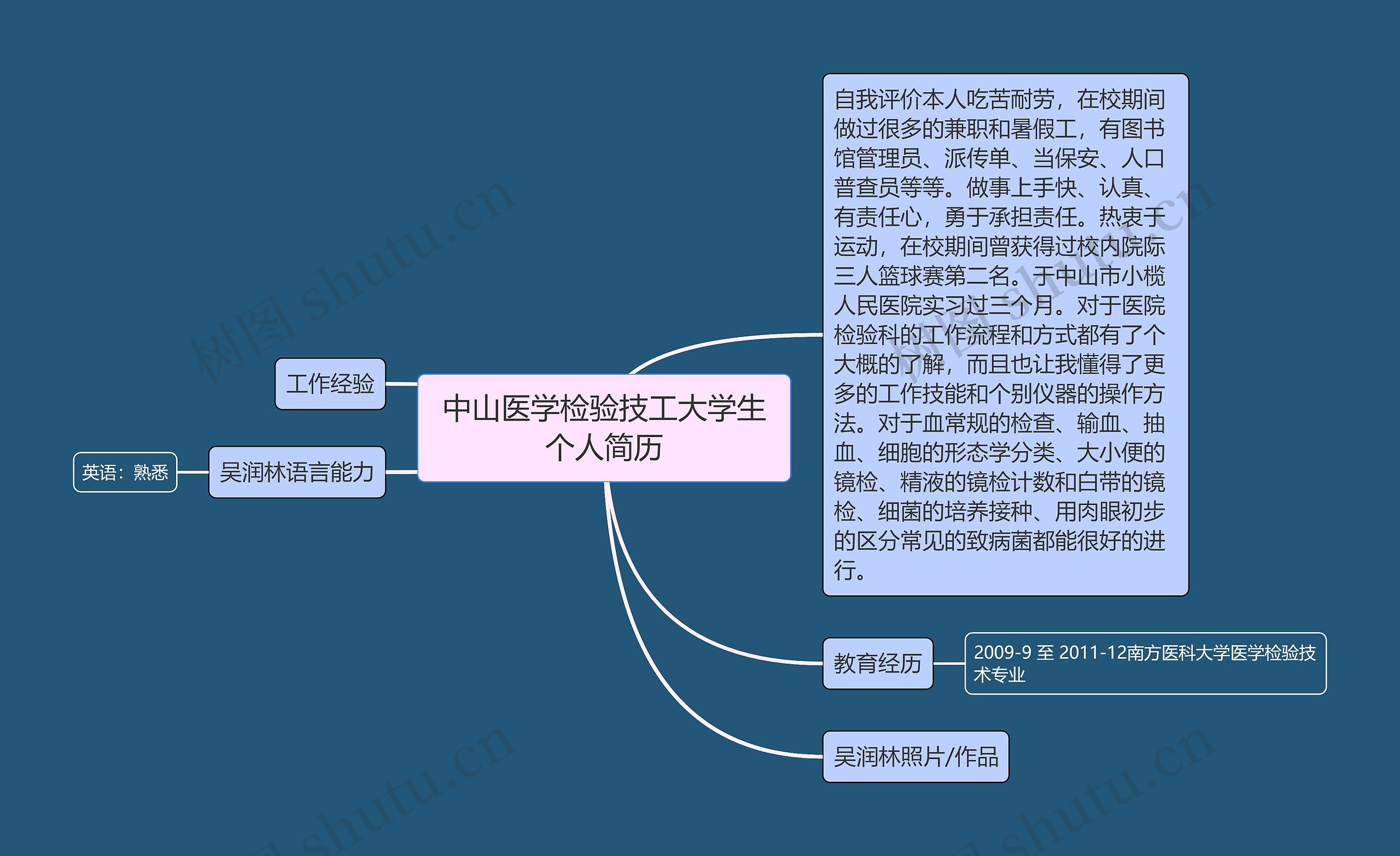 中山医学检验技工大学生个人简历