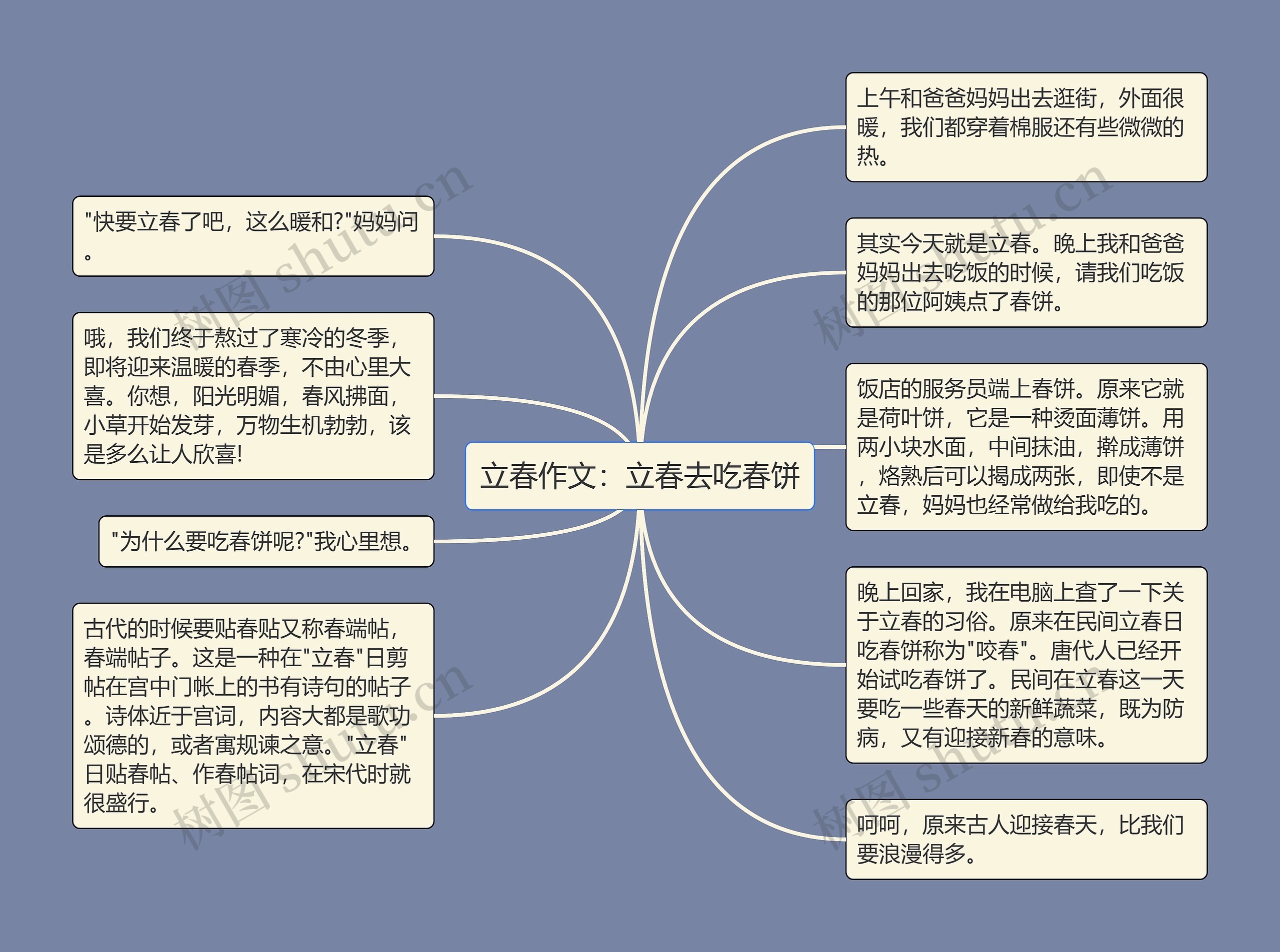 立春作文：立春去吃春饼