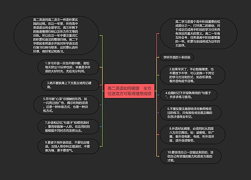 高二英语如同碉堡　全方位进攻方可取得理想成绩