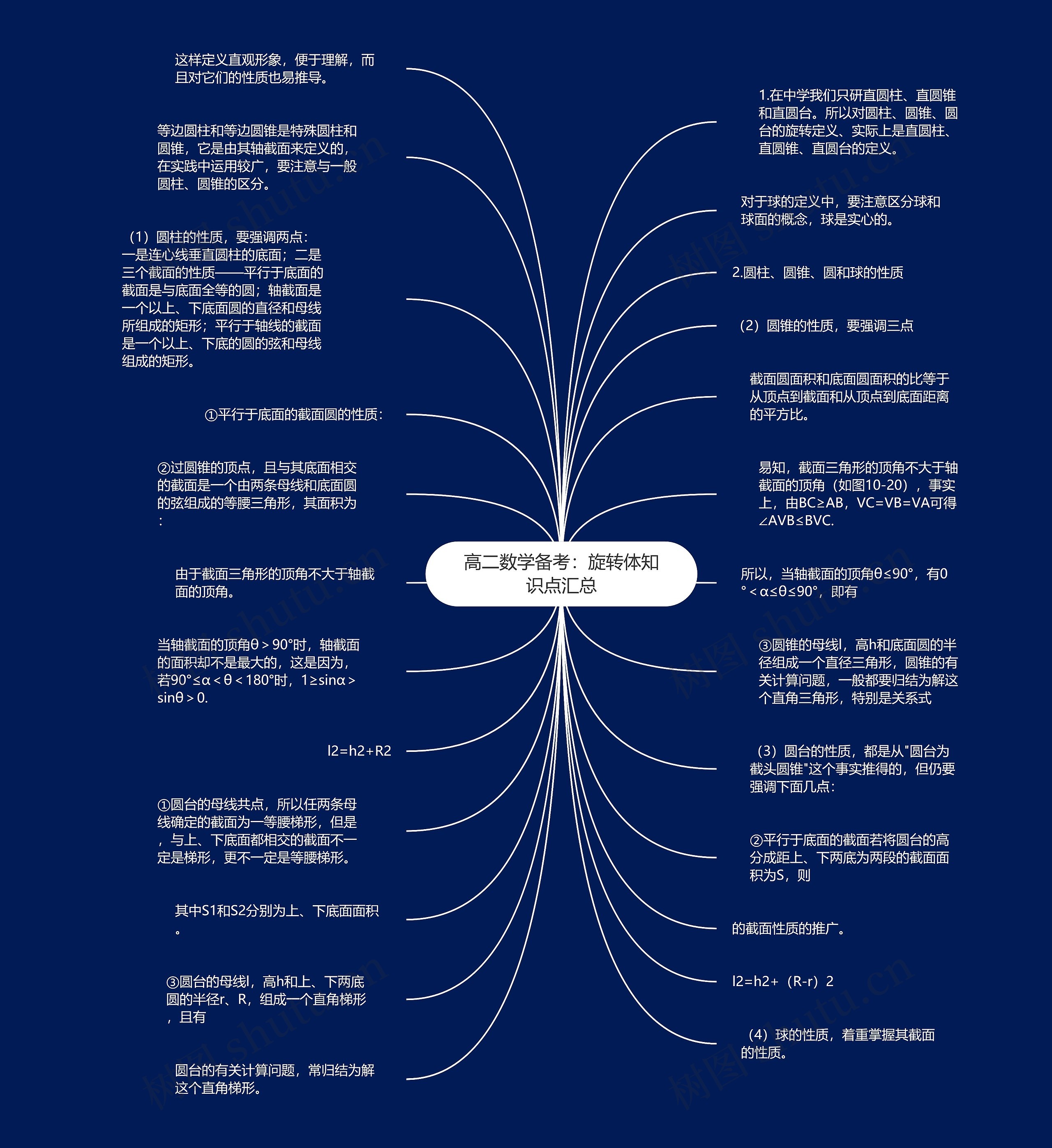 高二数学备考：旋转体知识点汇总思维导图