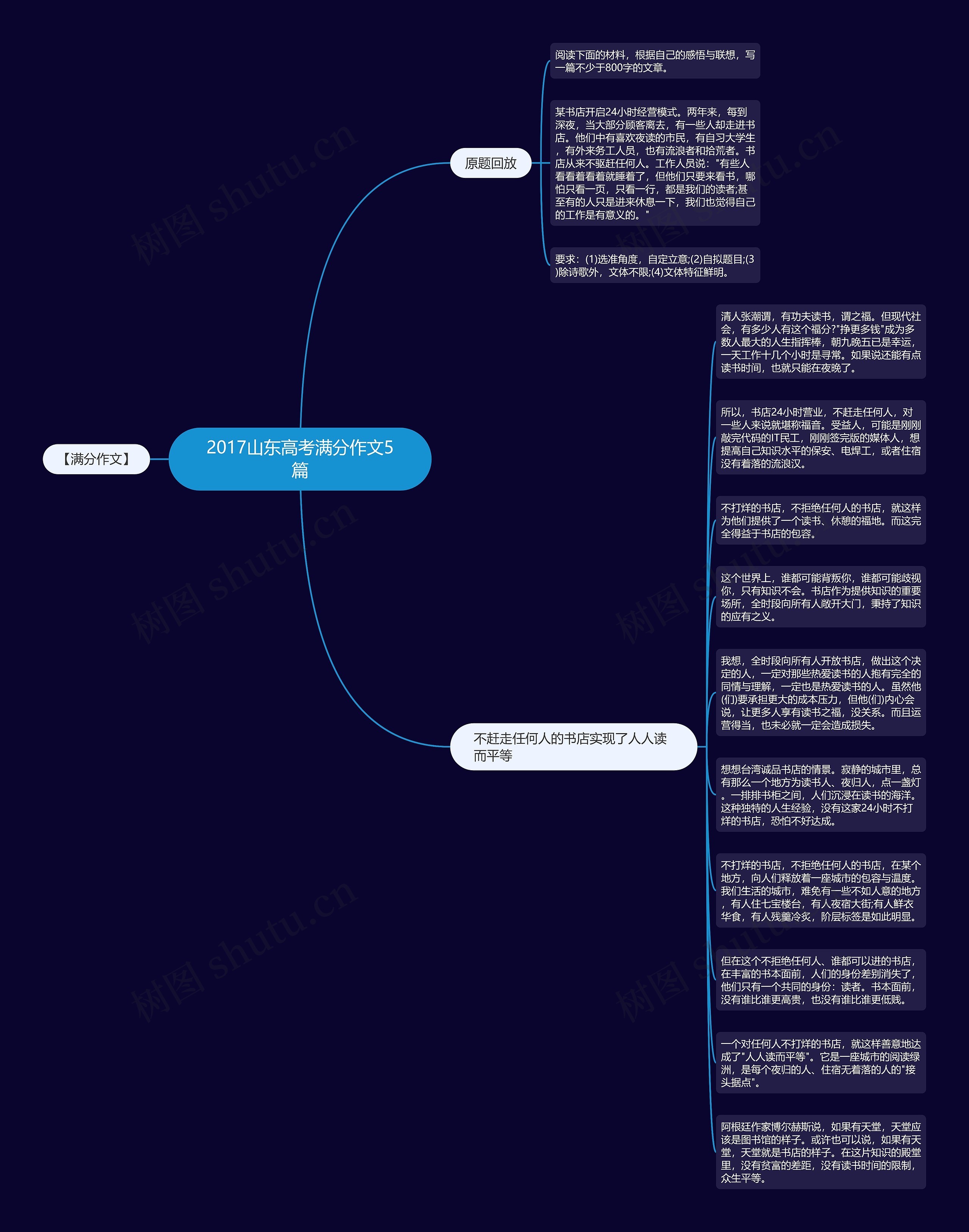 2017山东高考满分作文5篇思维导图