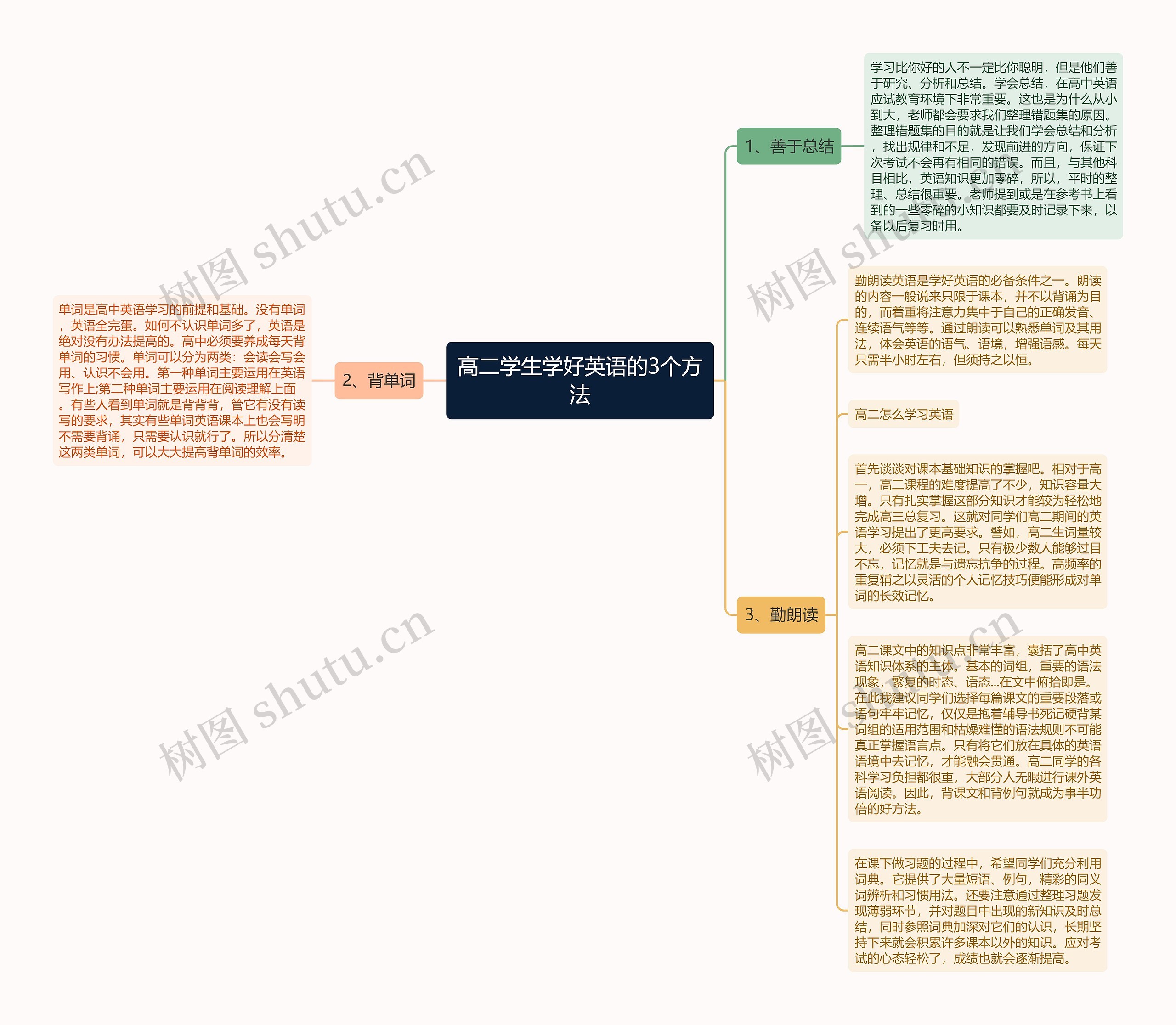 高二学生学好英语的3个方法