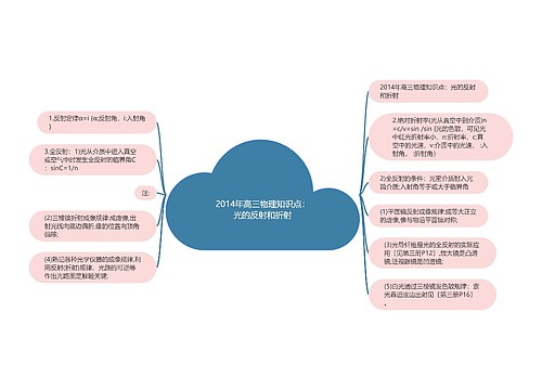 2014年高三物理知识点：光的反射和折射