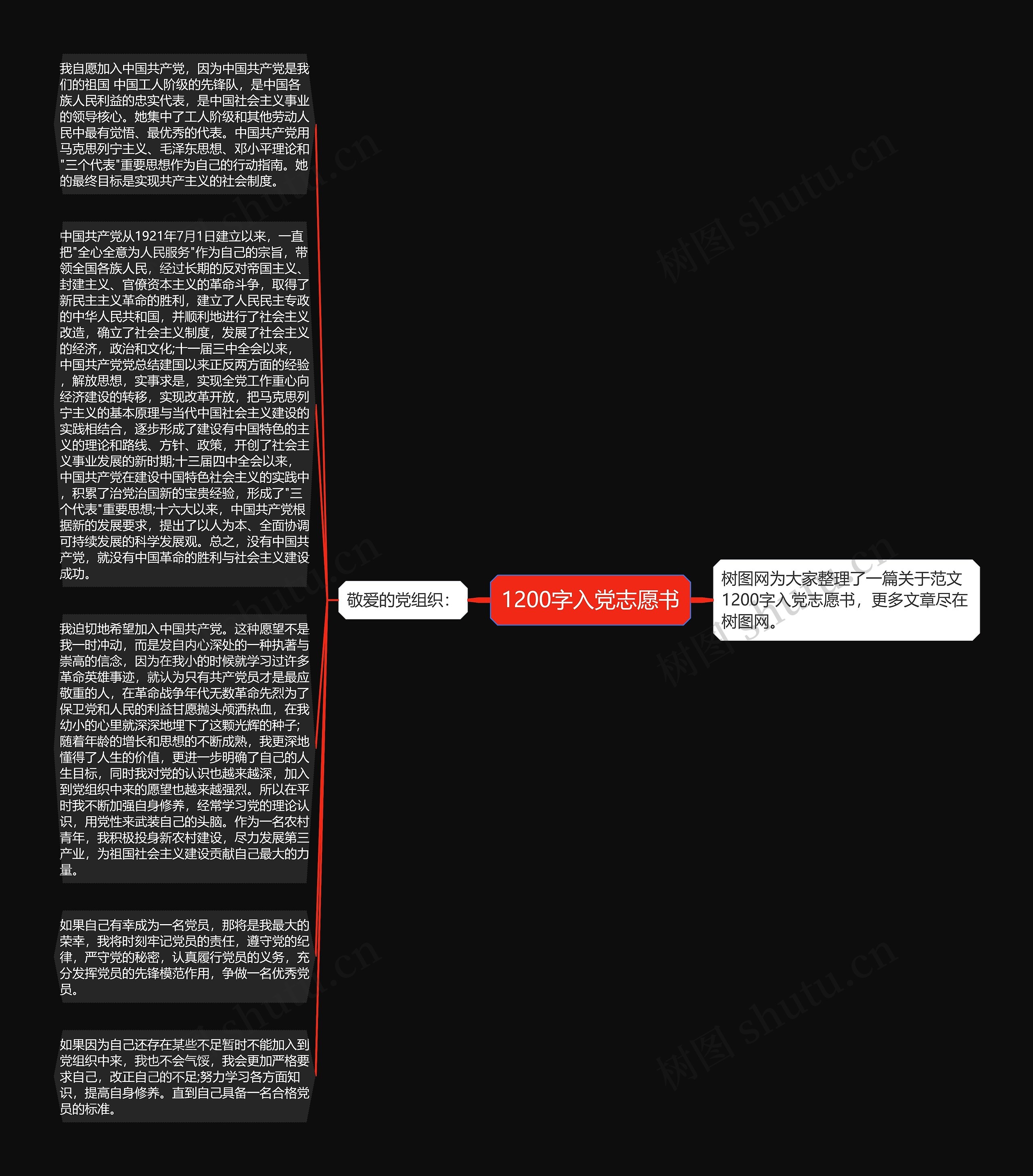 1200字入党志愿书思维导图