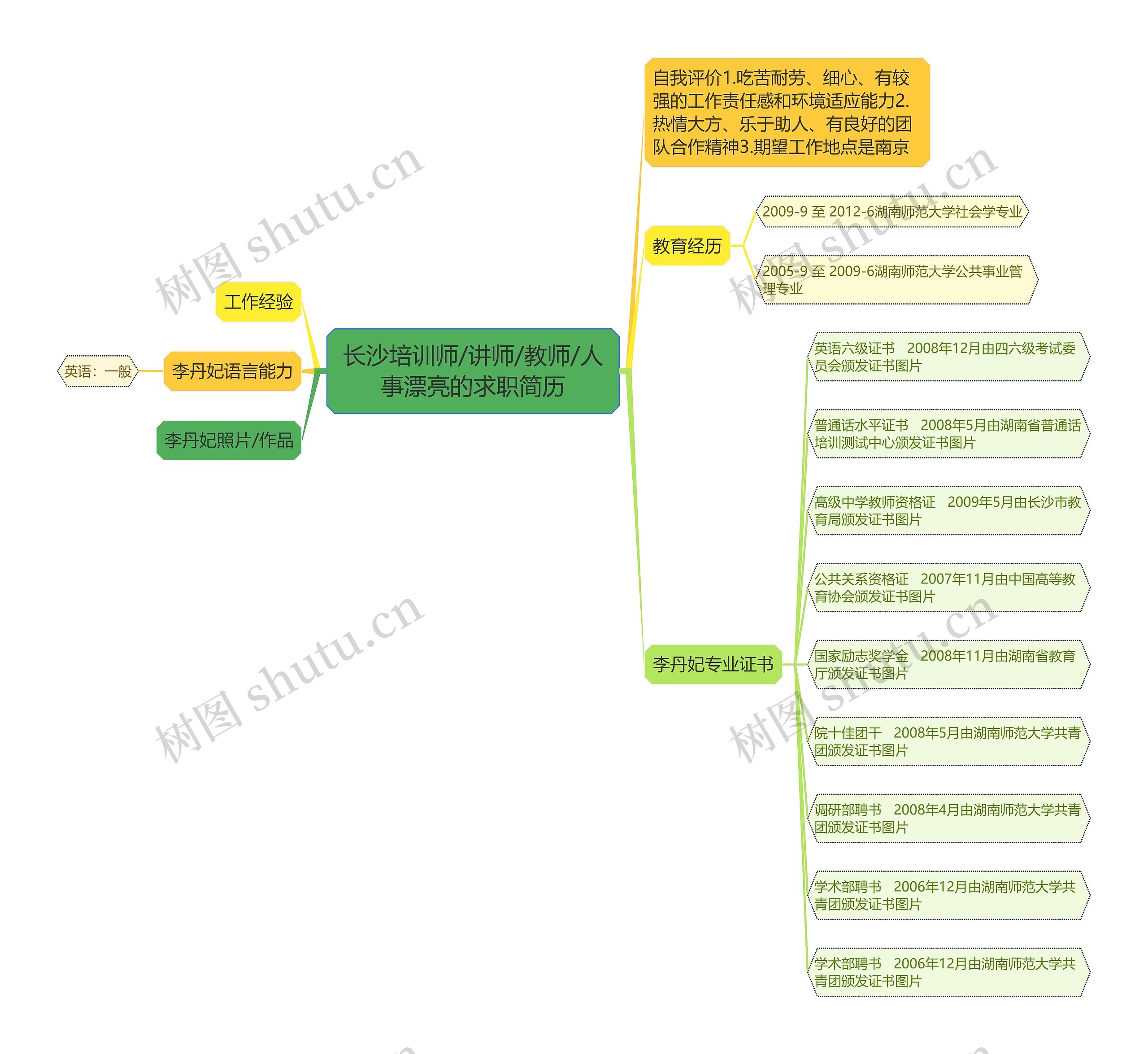 长沙培训师/讲师/教师/人事漂亮的求职简历思维导图