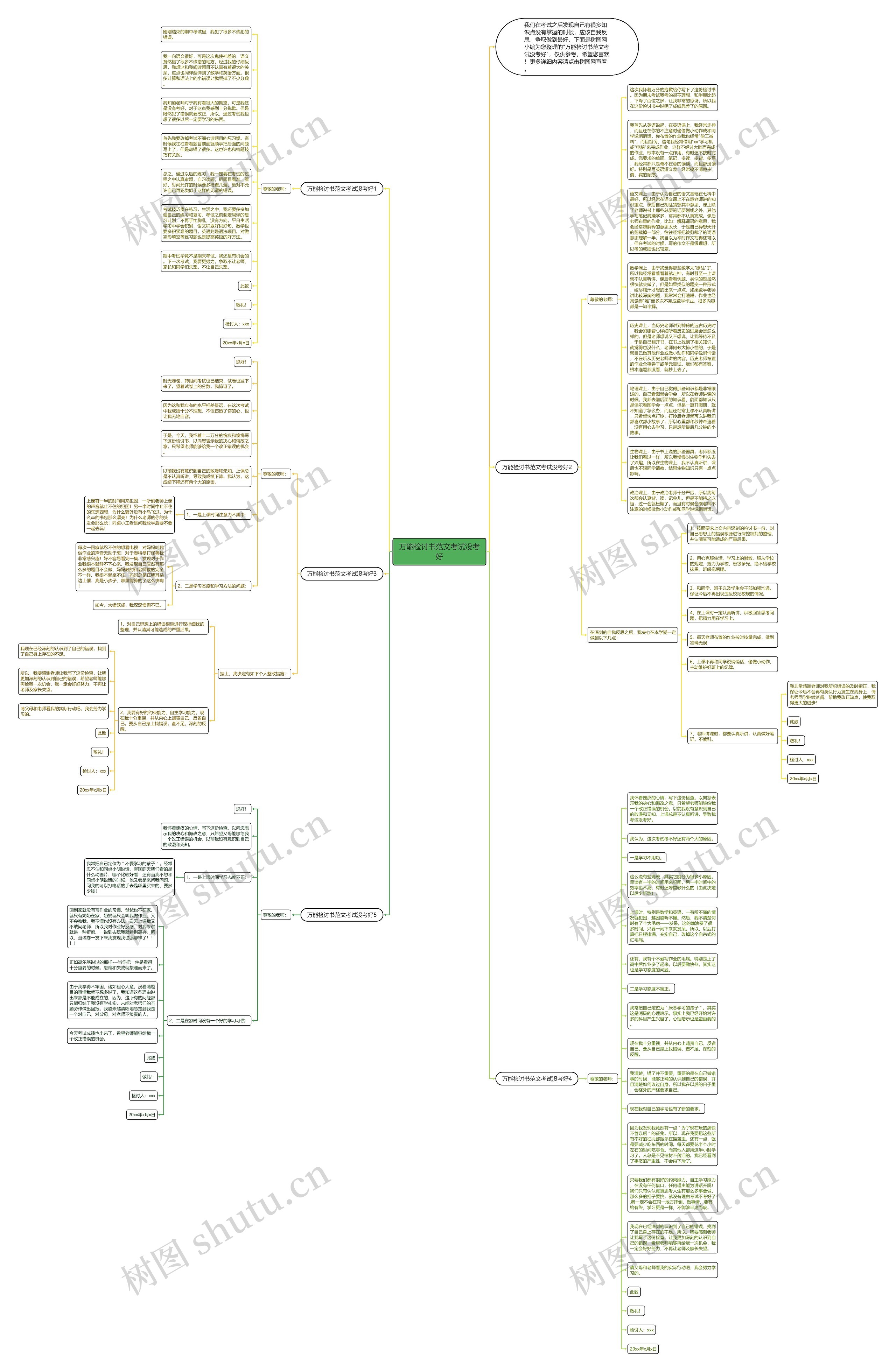 万能检讨书范文考试没考好思维导图
