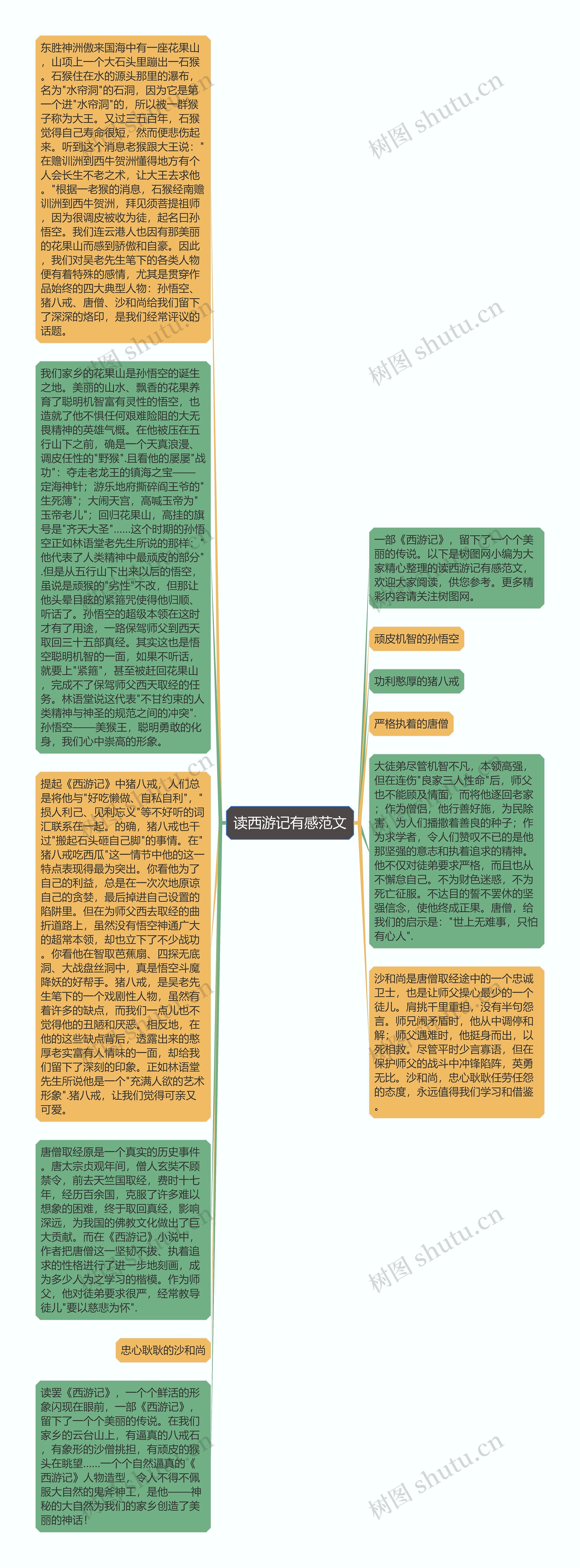 读西游记有感范文