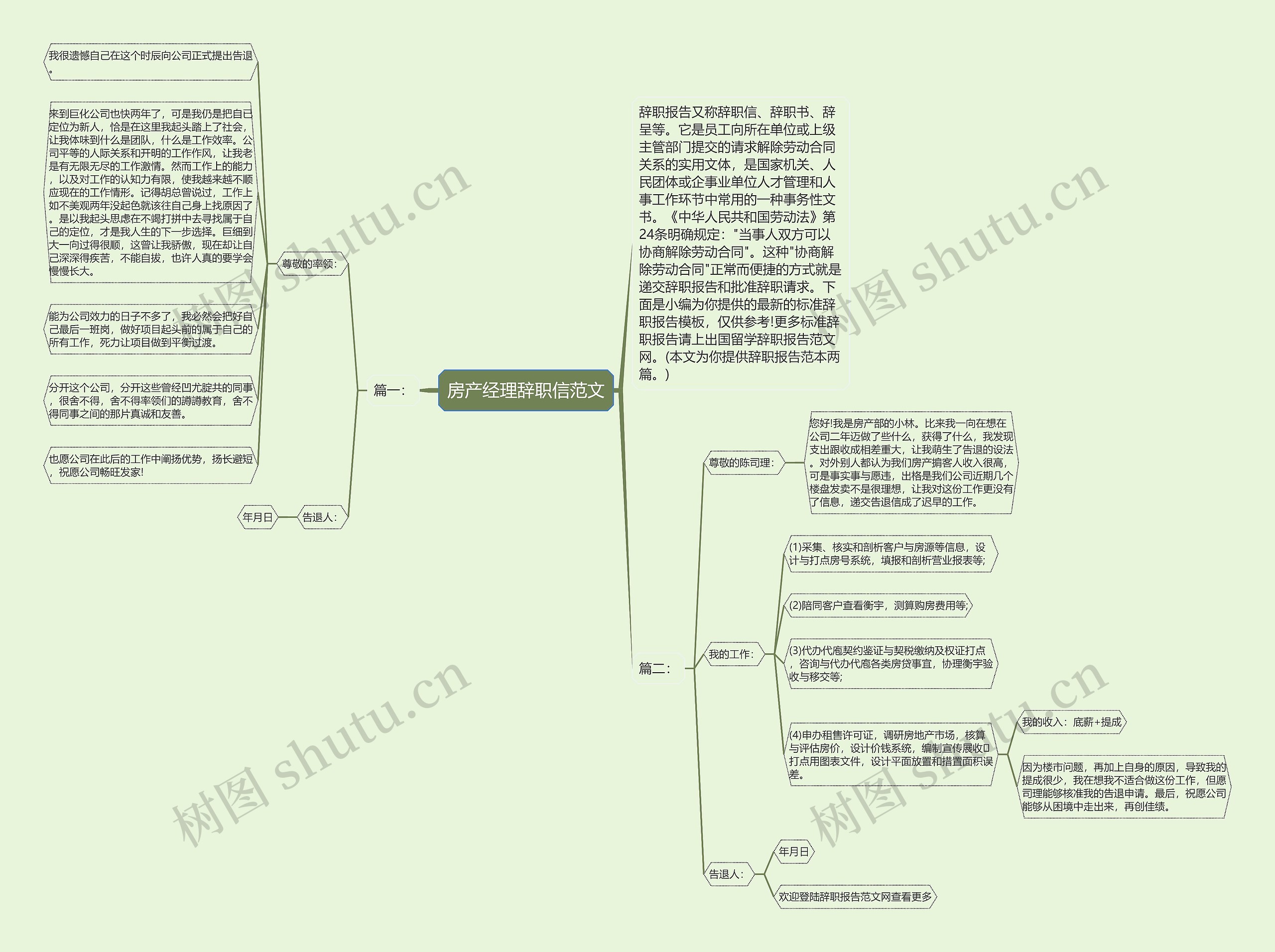 房产经理辞职信范文思维导图