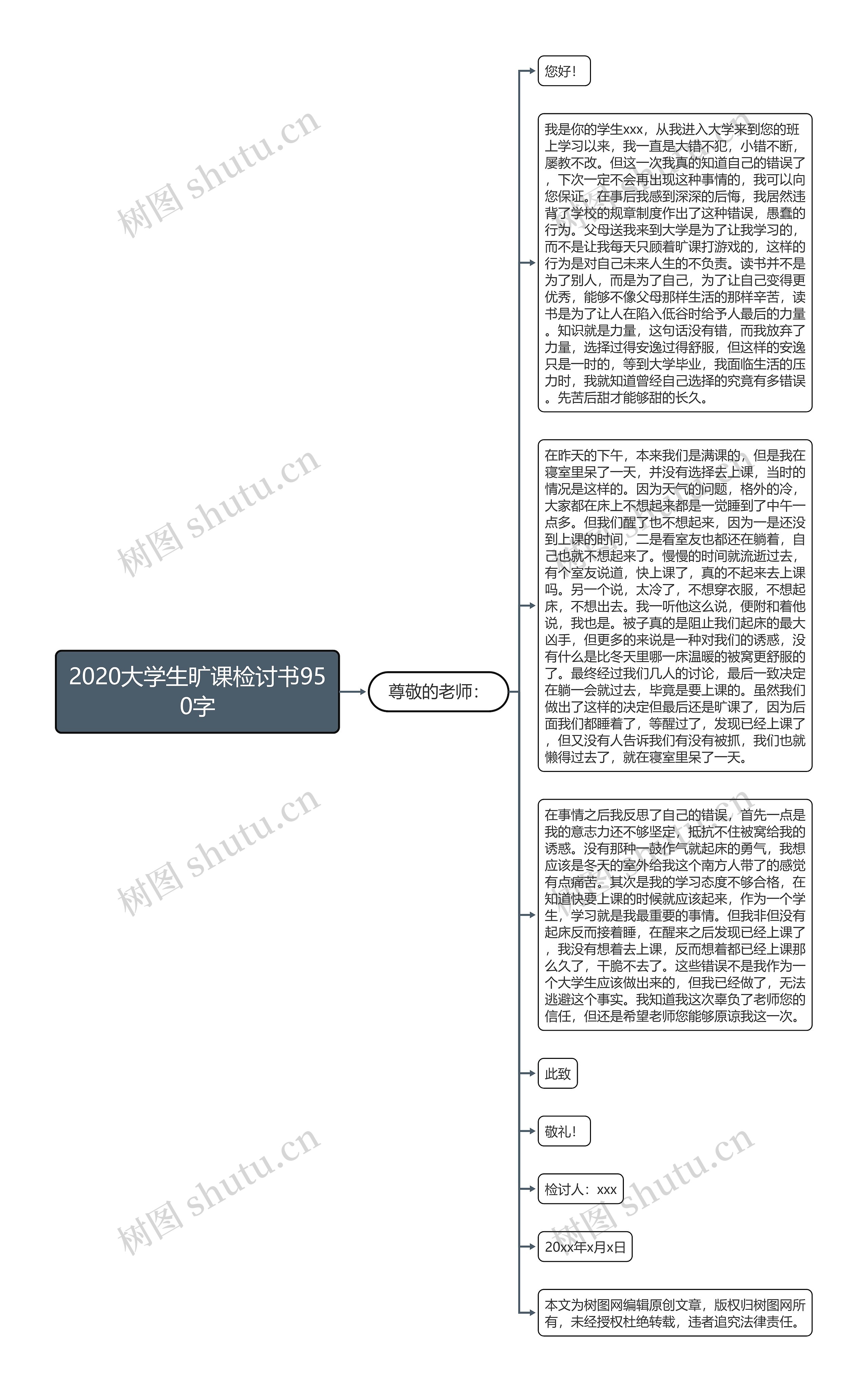 2020大学生旷课检讨书950字思维导图