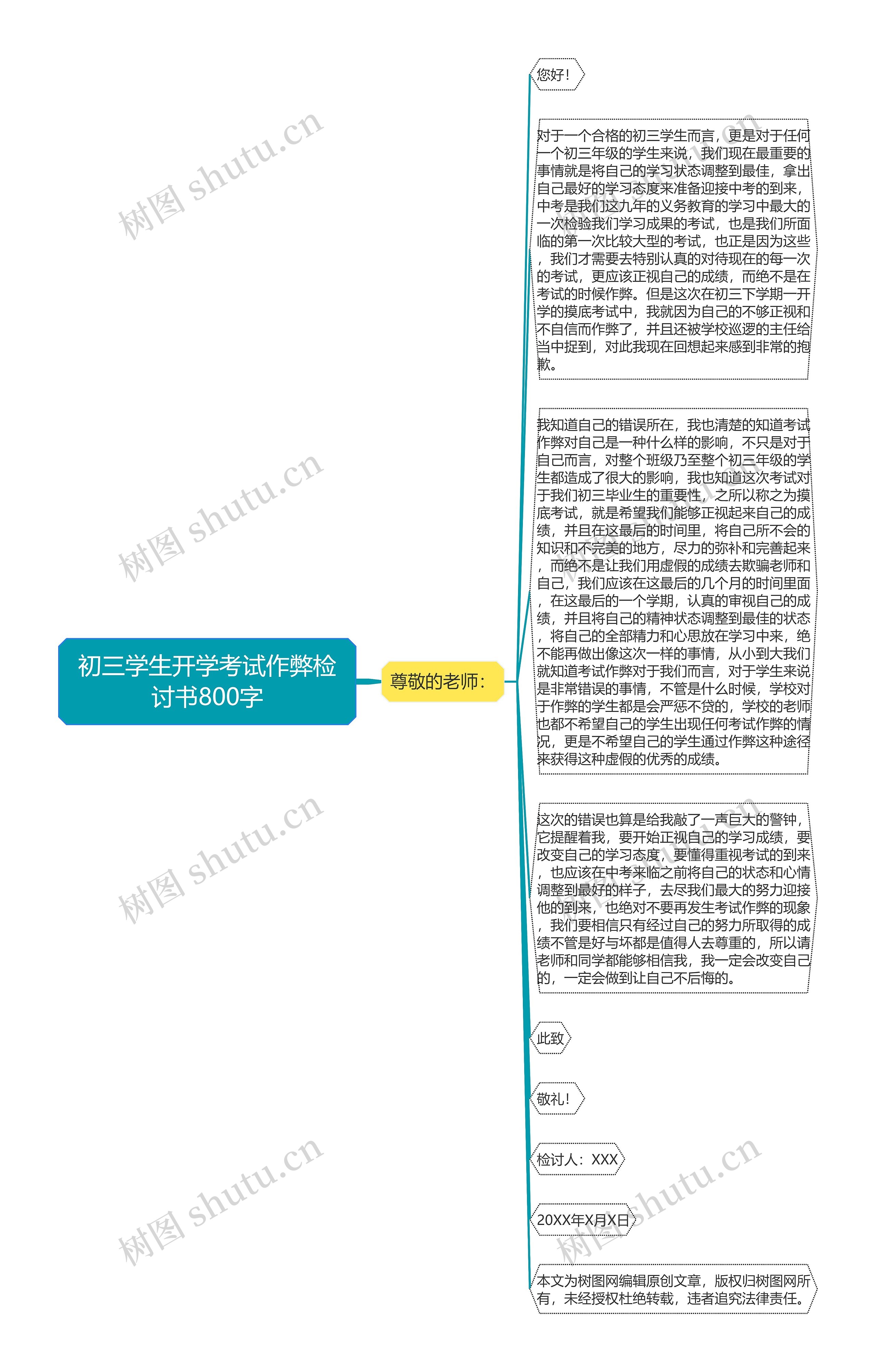 初三学生开学考试作弊检讨书800字思维导图