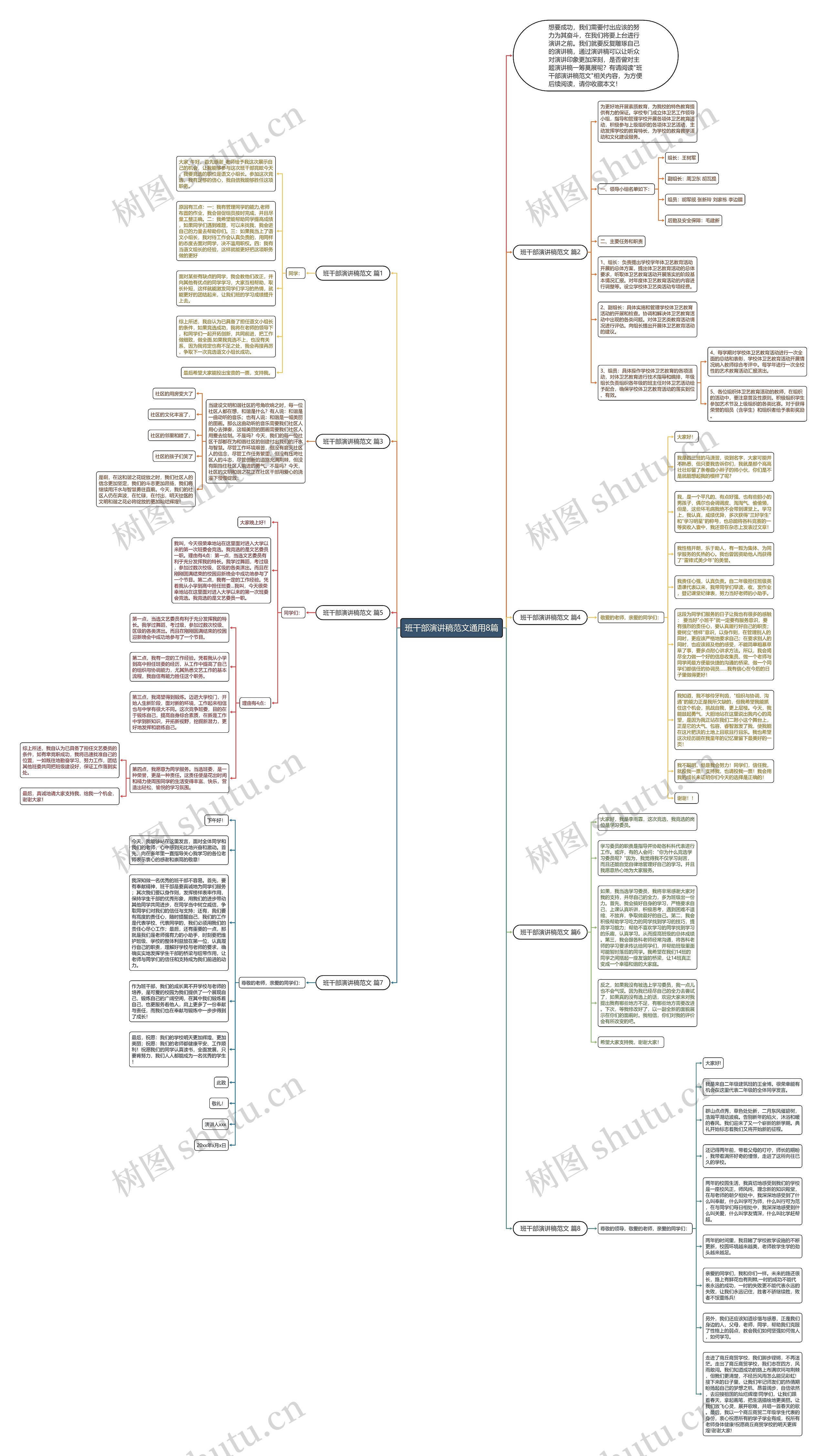 班干部演讲稿范文通用8篇思维导图