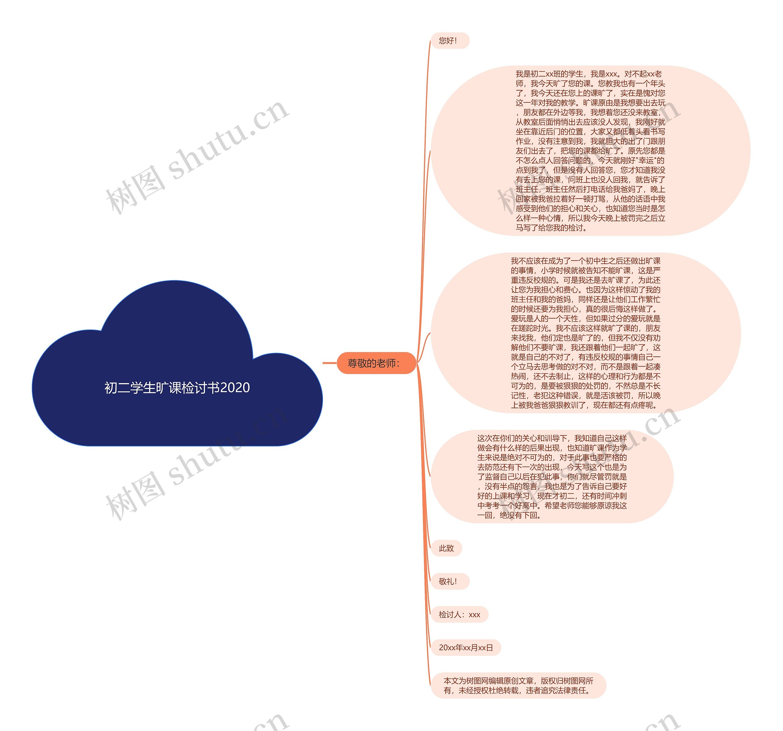 初二学生旷课检讨书2020思维导图