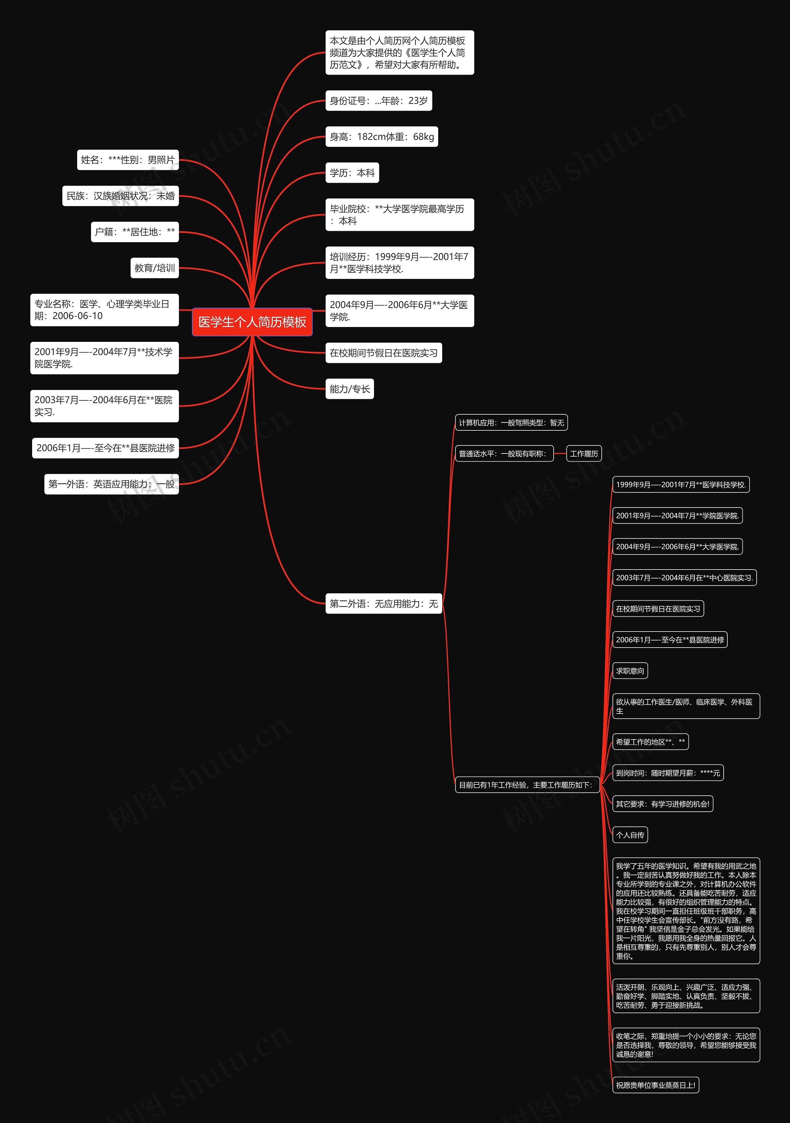 医学生个人简历思维导图