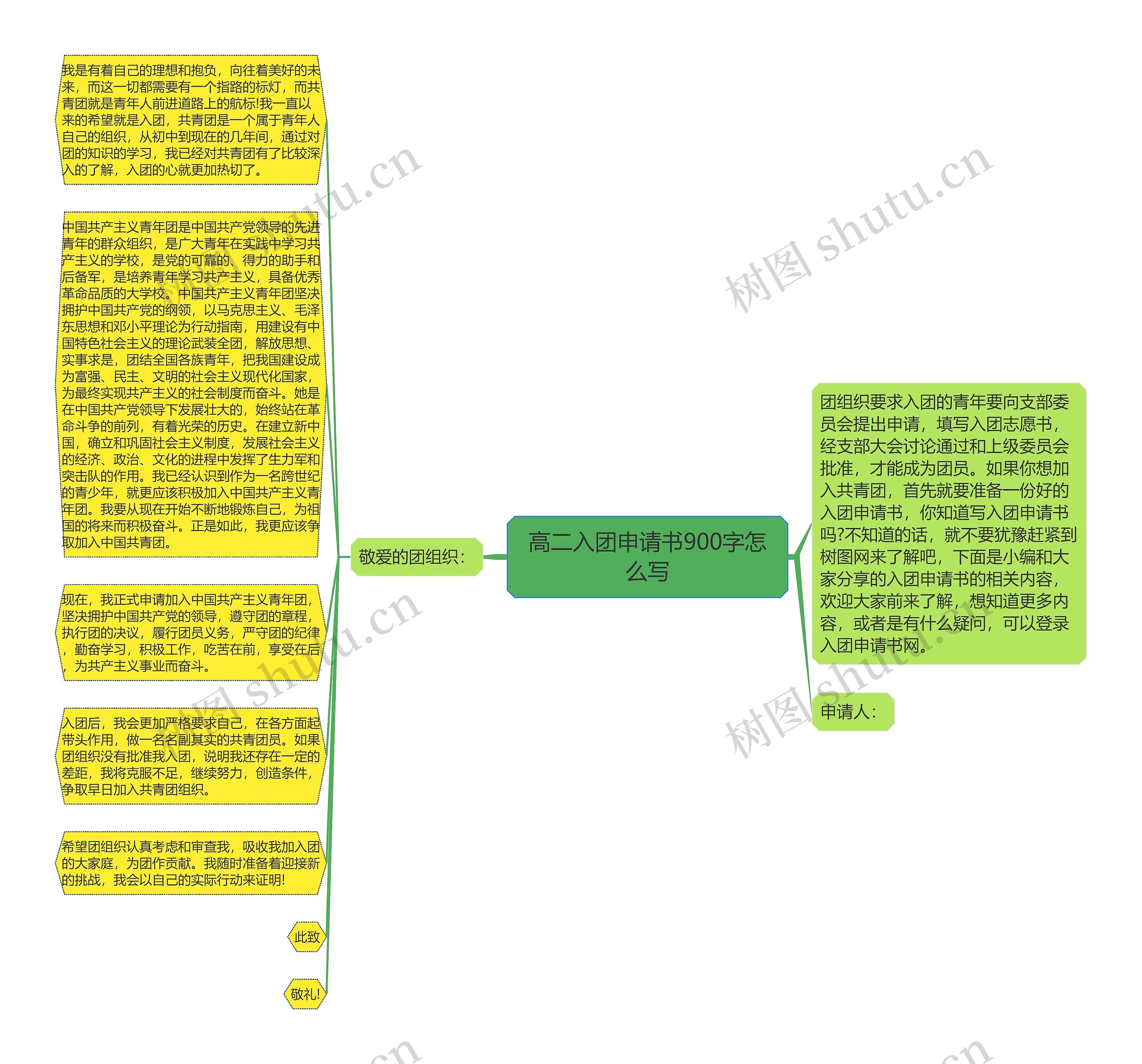 高二入团申请书900字怎么写思维导图