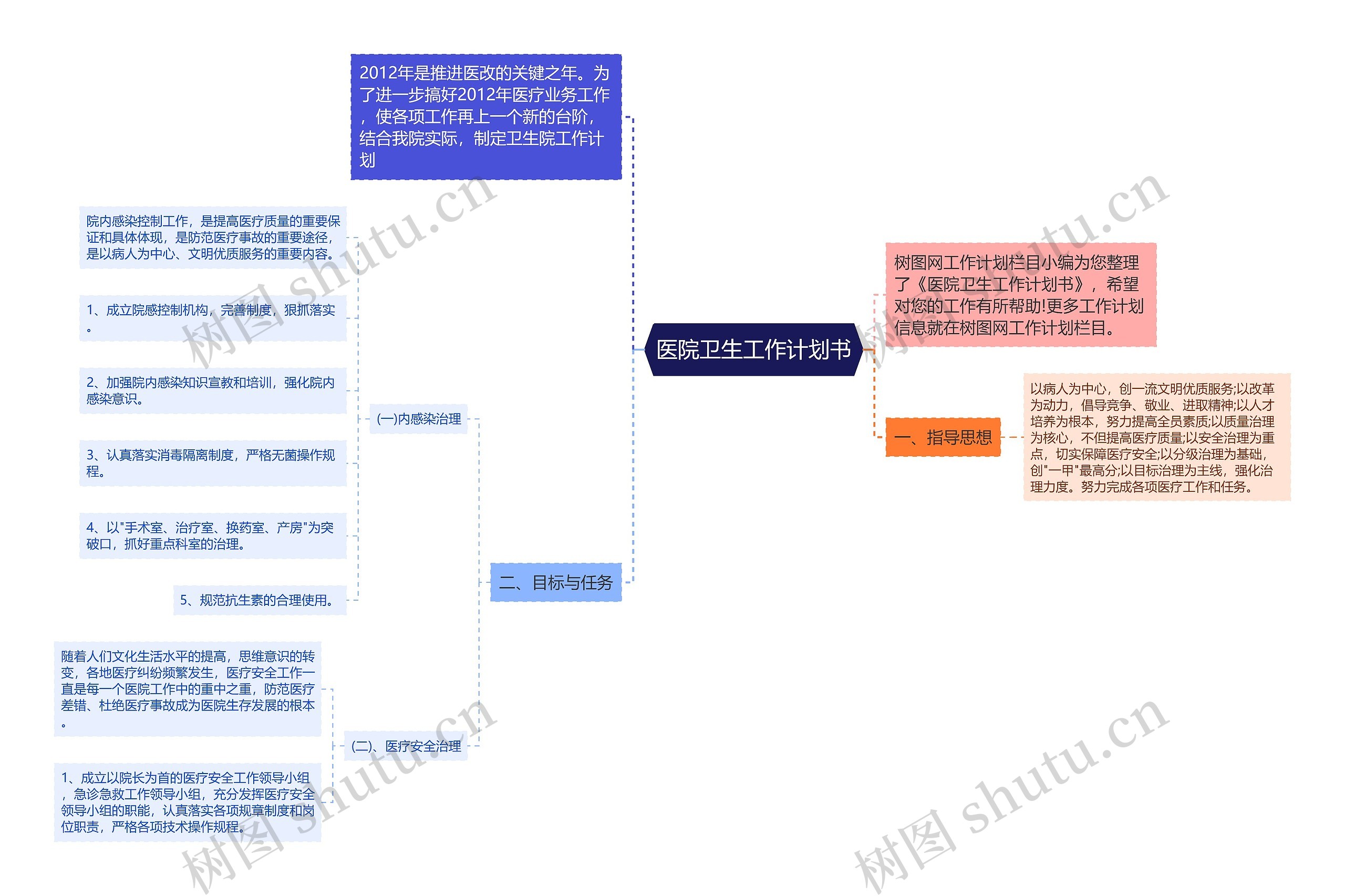 医院卫生工作计划书