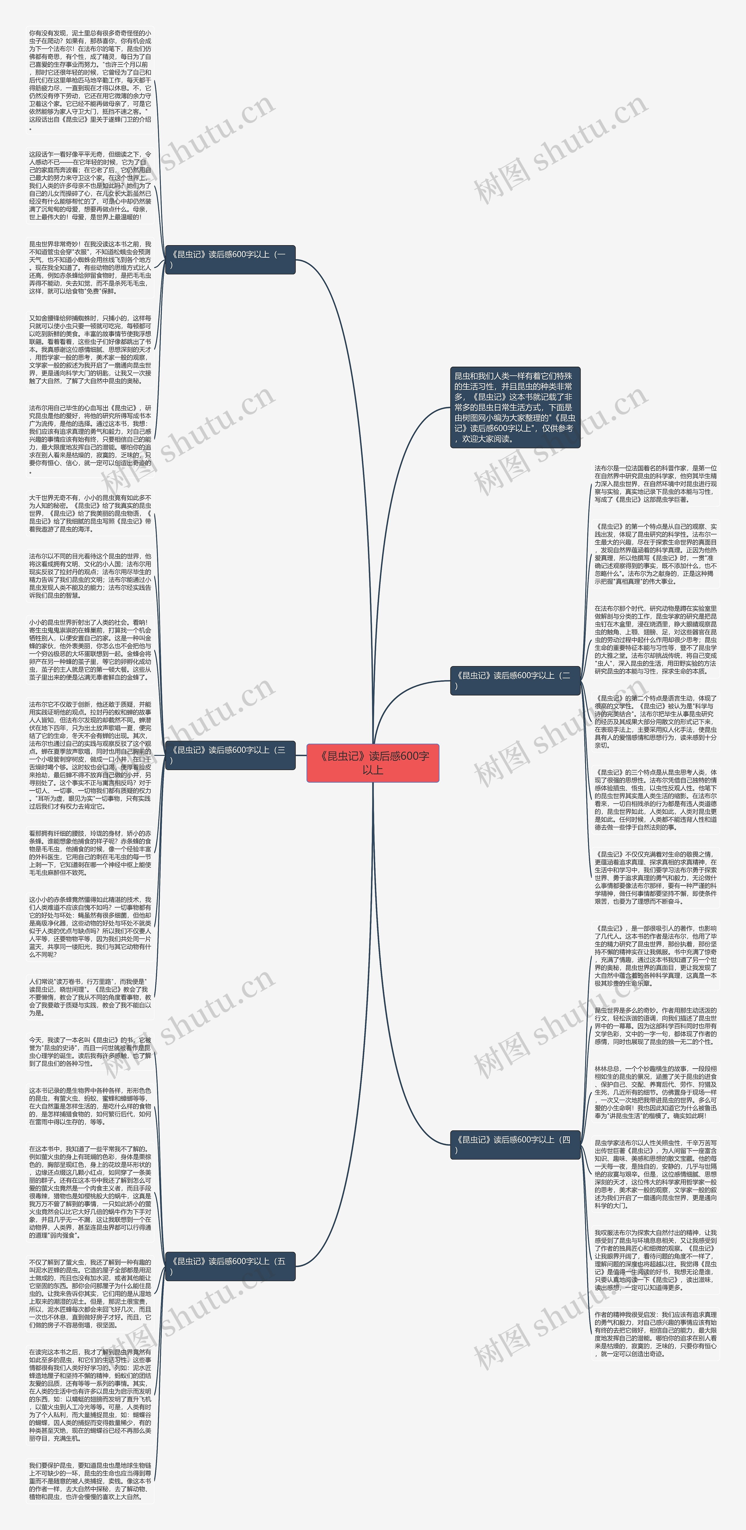 《昆虫记》读后感600字以上思维导图