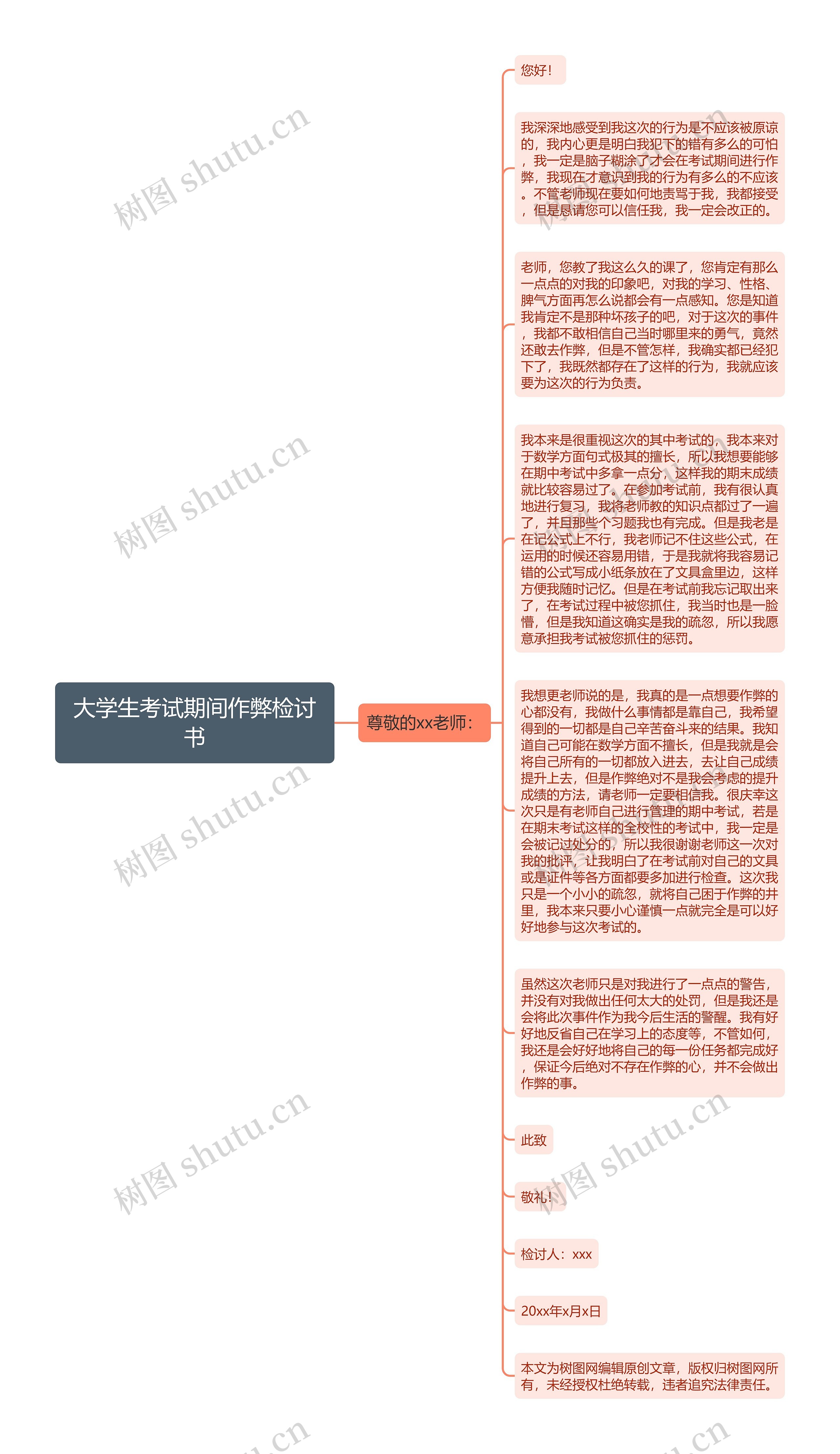 大学生考试期间作弊检讨书思维导图