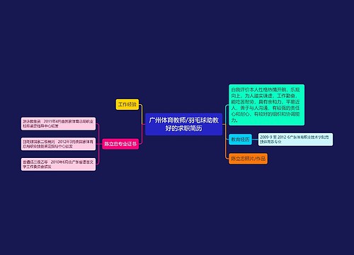 广州体育教师/羽毛球助教好的求职简历