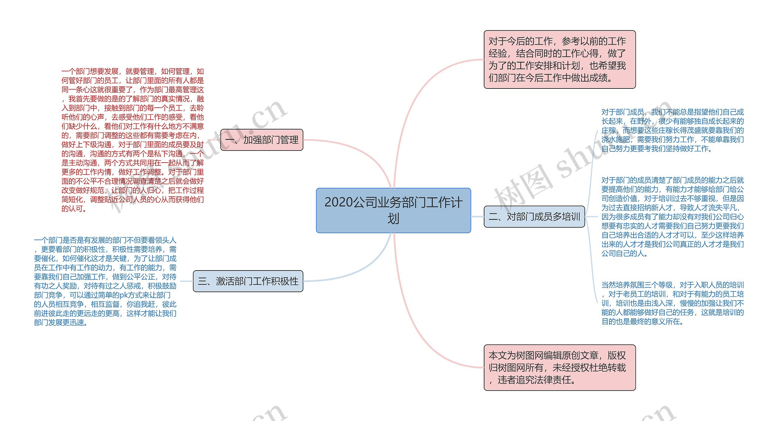 2020公司业务部门工作计划