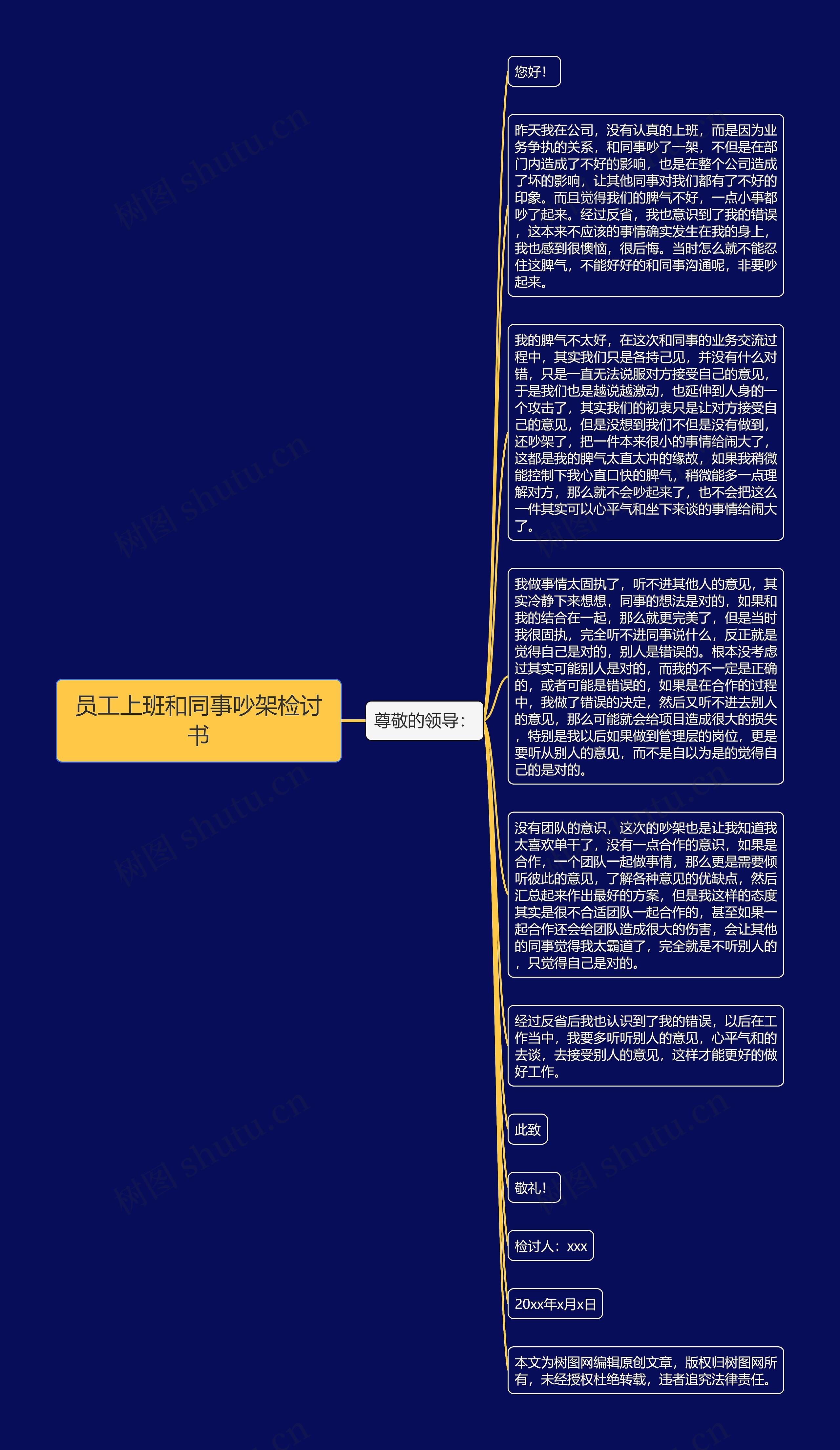 员工上班和同事吵架检讨书思维导图