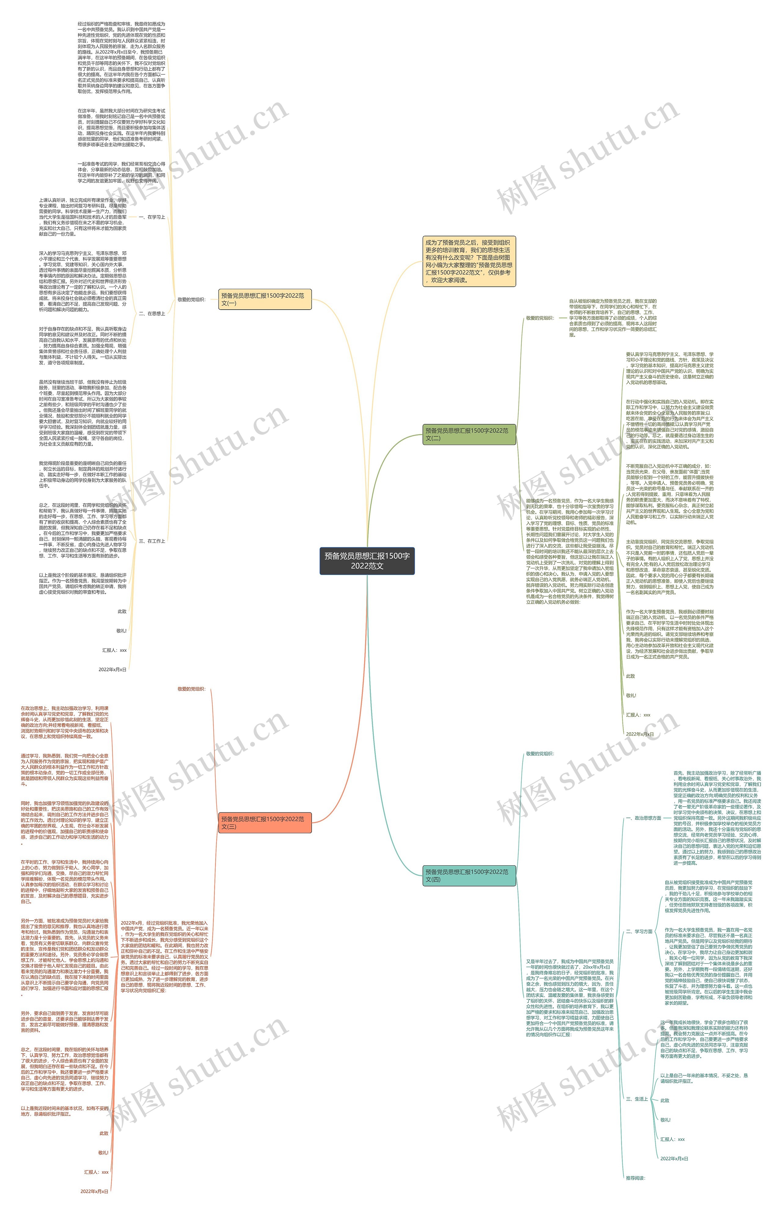预备党员思想汇报1500字2022范文思维导图