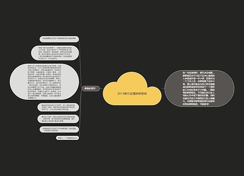 2013银行经理辞职报告