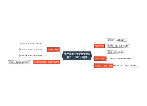 2020高考语文文言文实词用法：“或”的用法