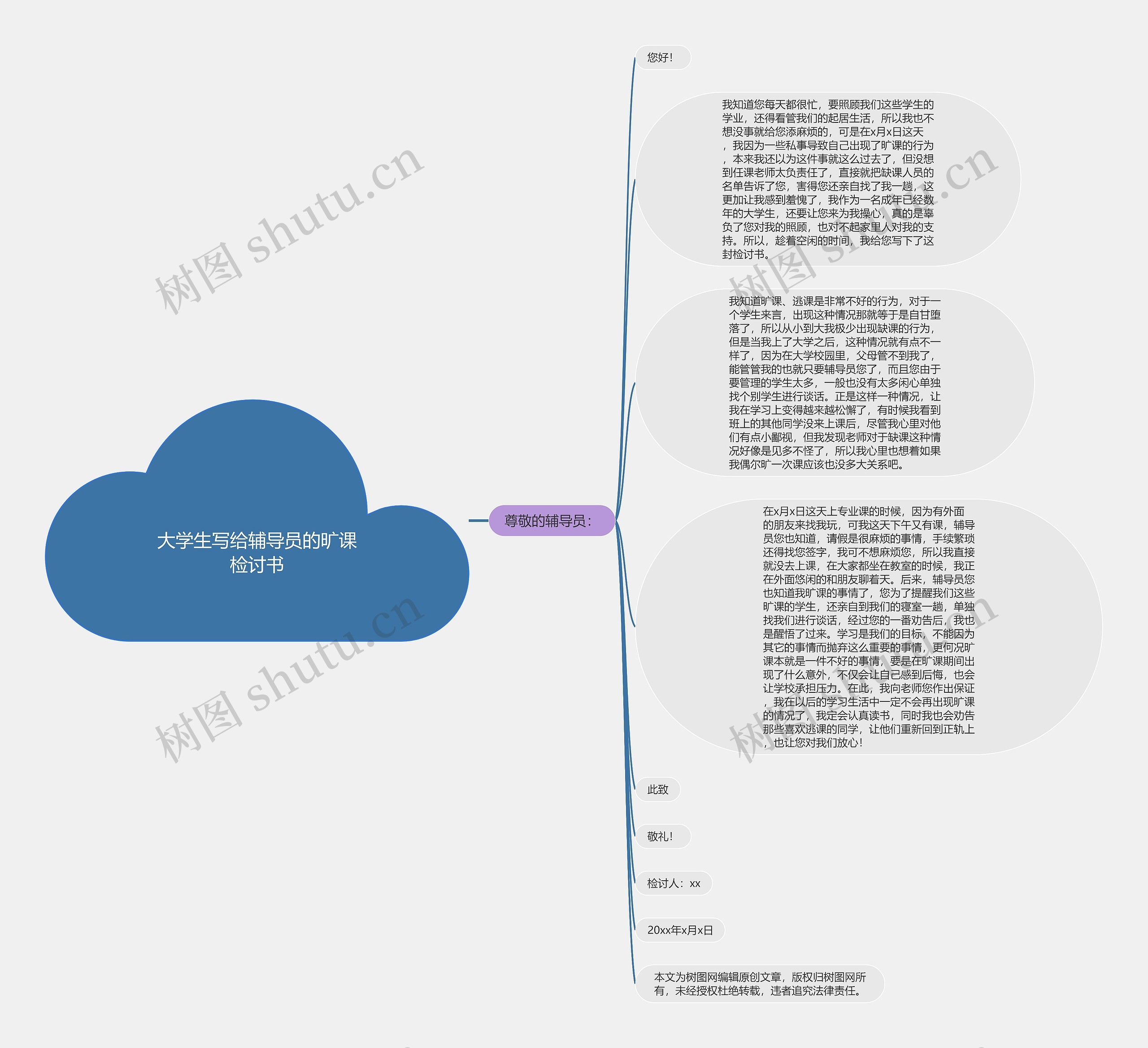 大学生写给辅导员的旷课检讨书思维导图