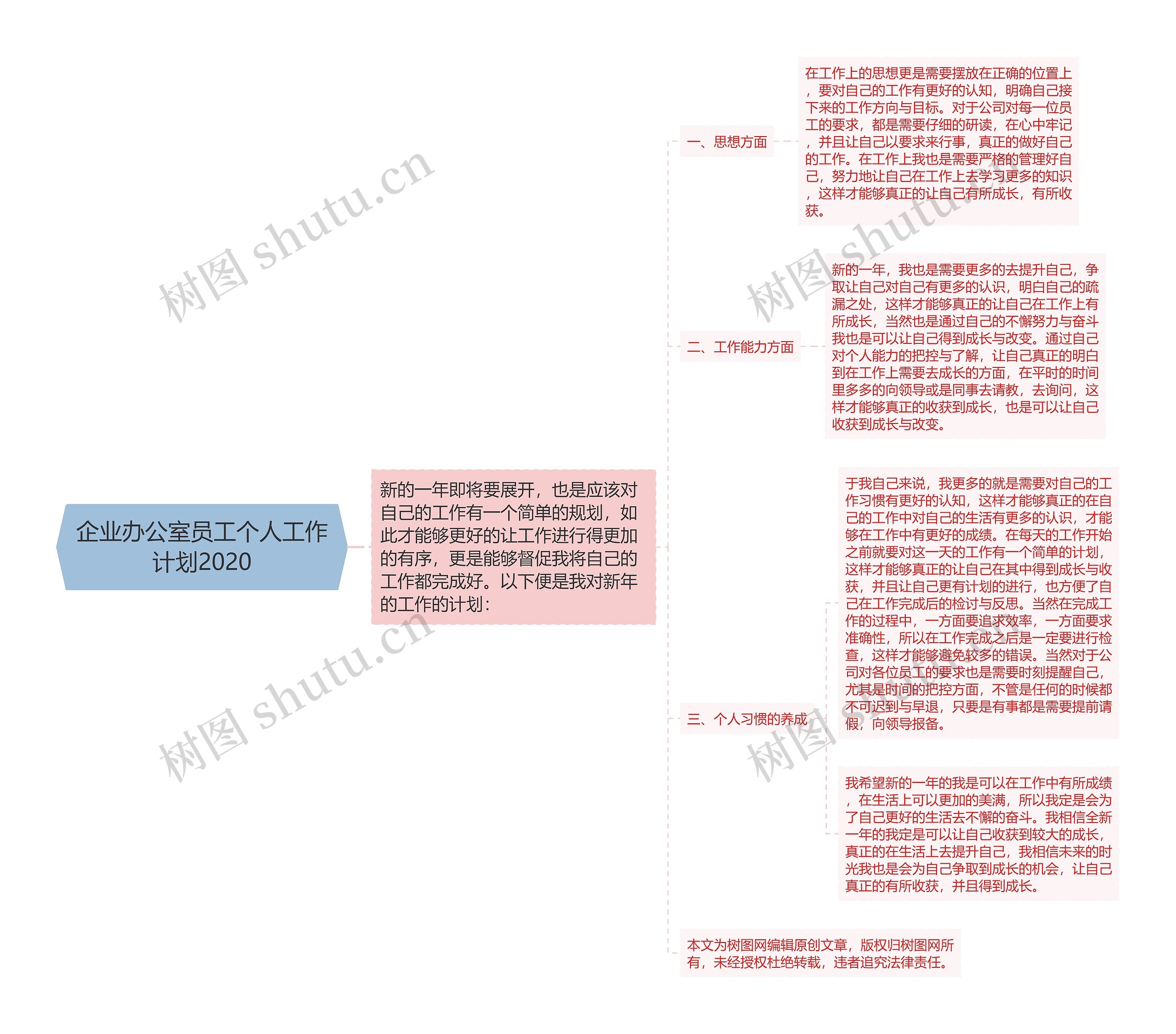 企业办公室员工个人工作计划2020