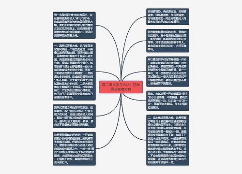 高二语文学习方法：四种高分答卷方略