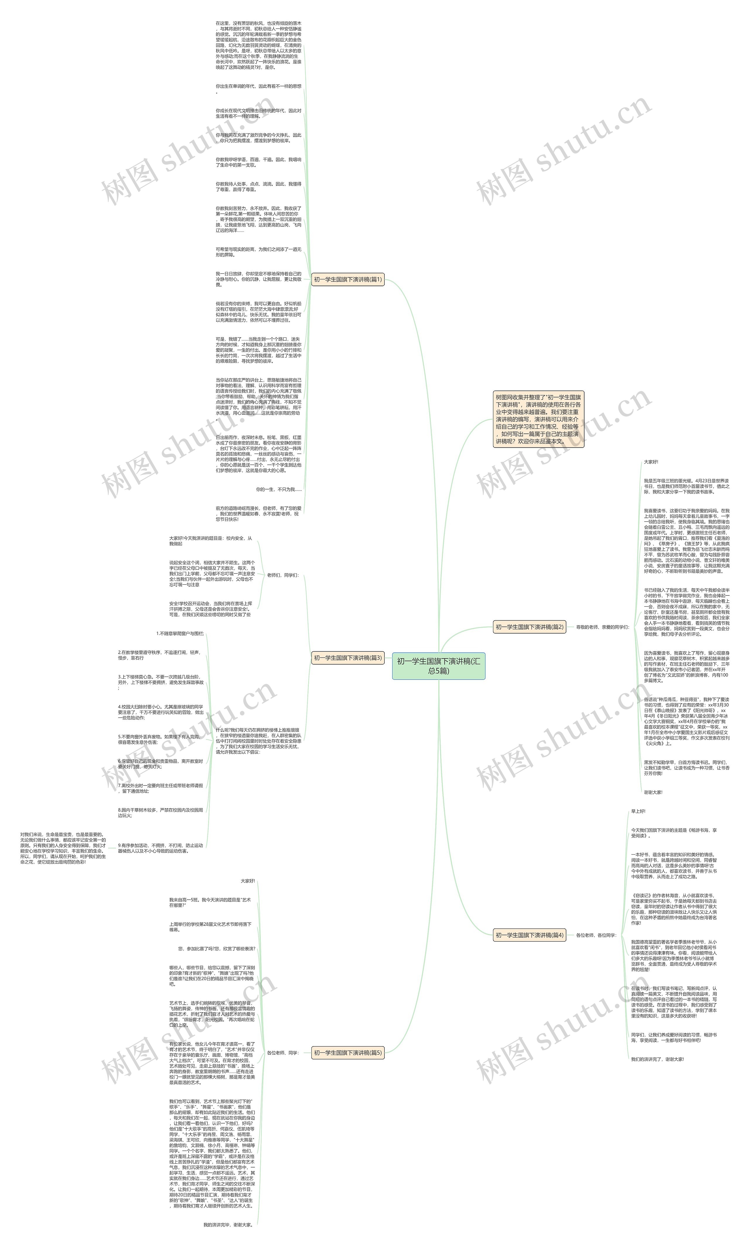 初一学生国旗下演讲稿(汇总5篇)思维导图