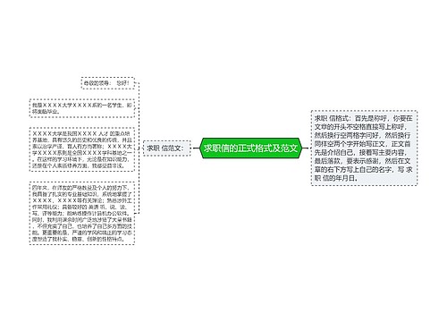 求职信的正式格式及范文