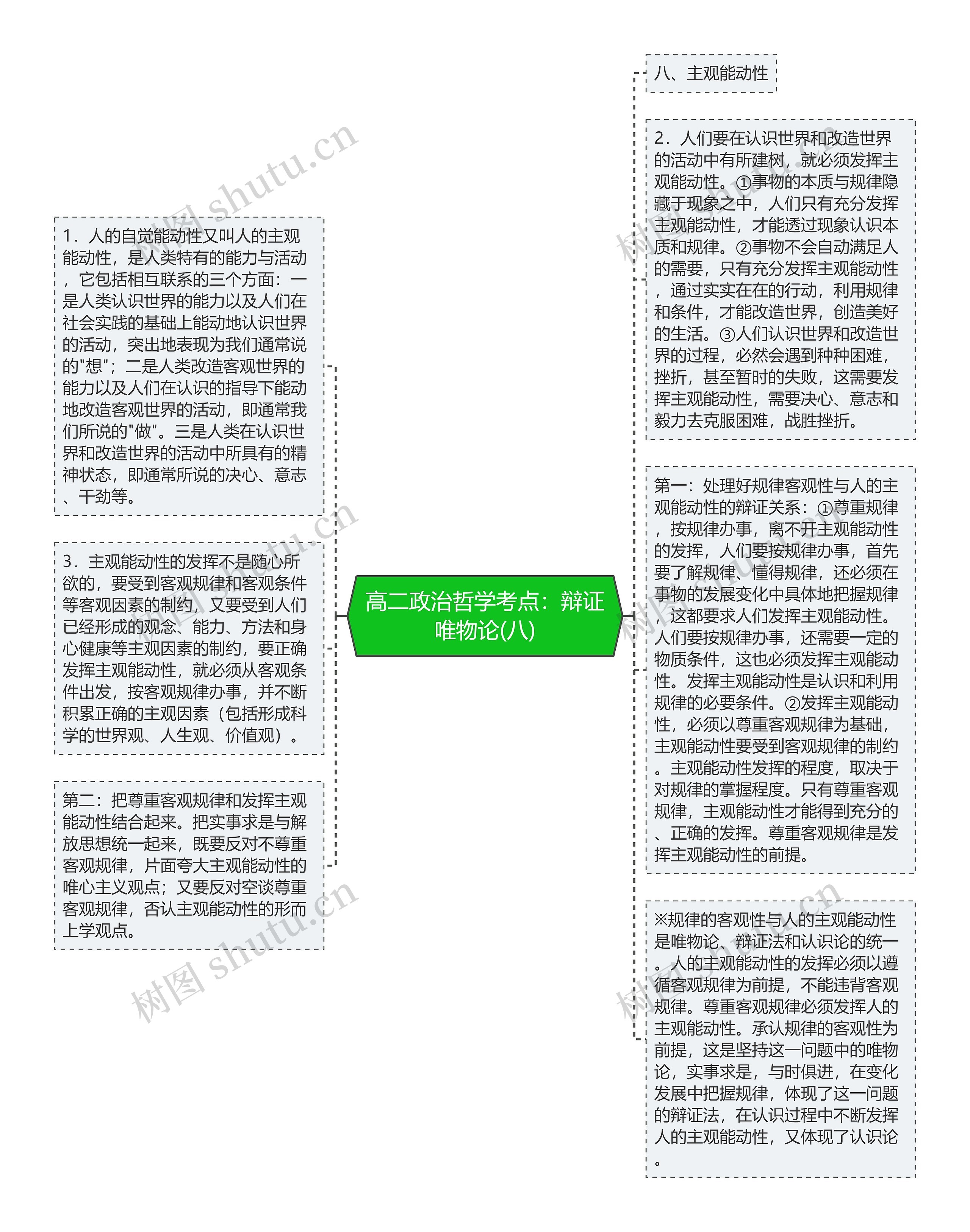 高二政治哲学考点：辩证唯物论(八)思维导图