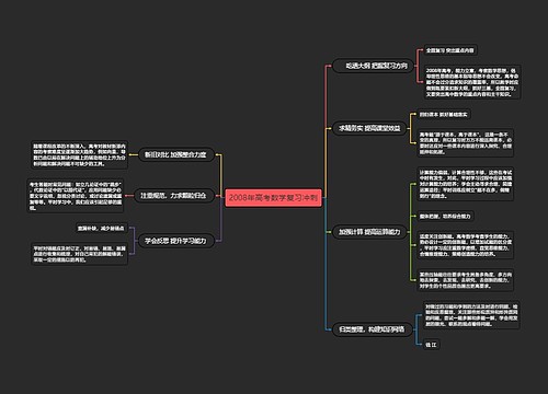 2008年高考数学复习冲刺