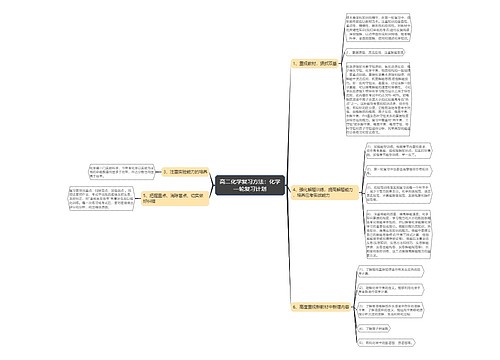 高二化学复习方法：化学一轮复习计划