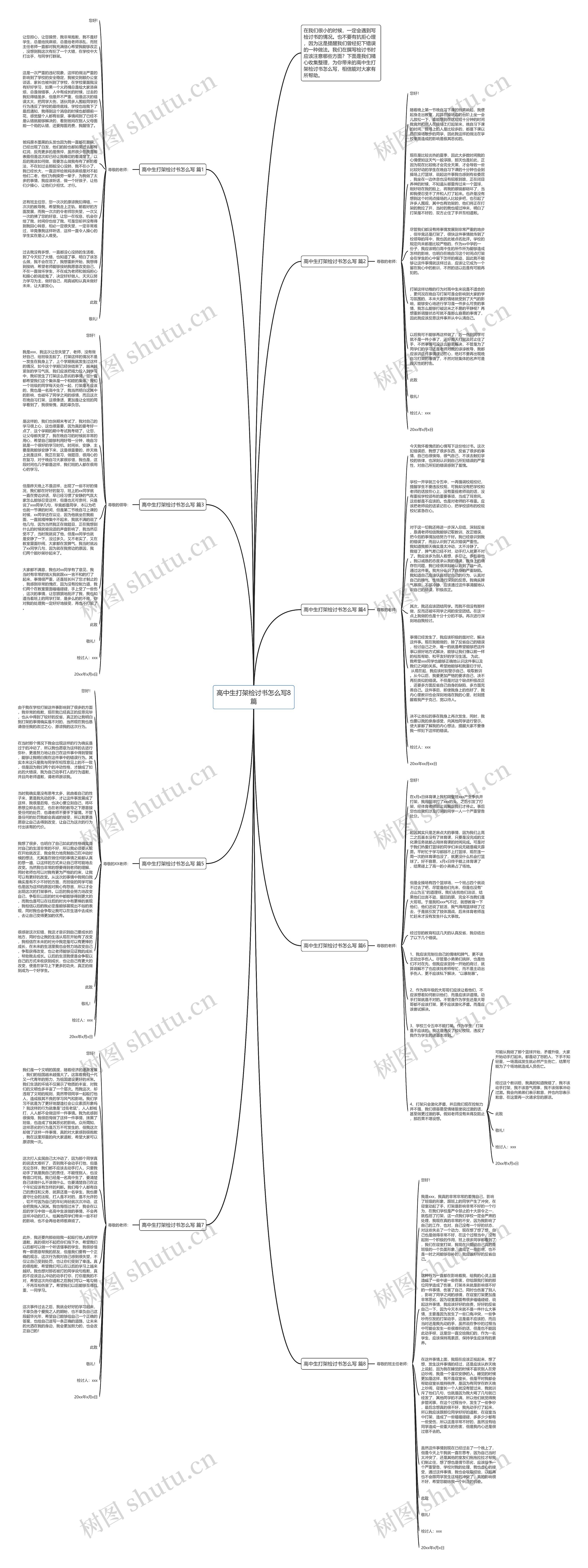 高中生打架检讨书怎么写8篇思维导图