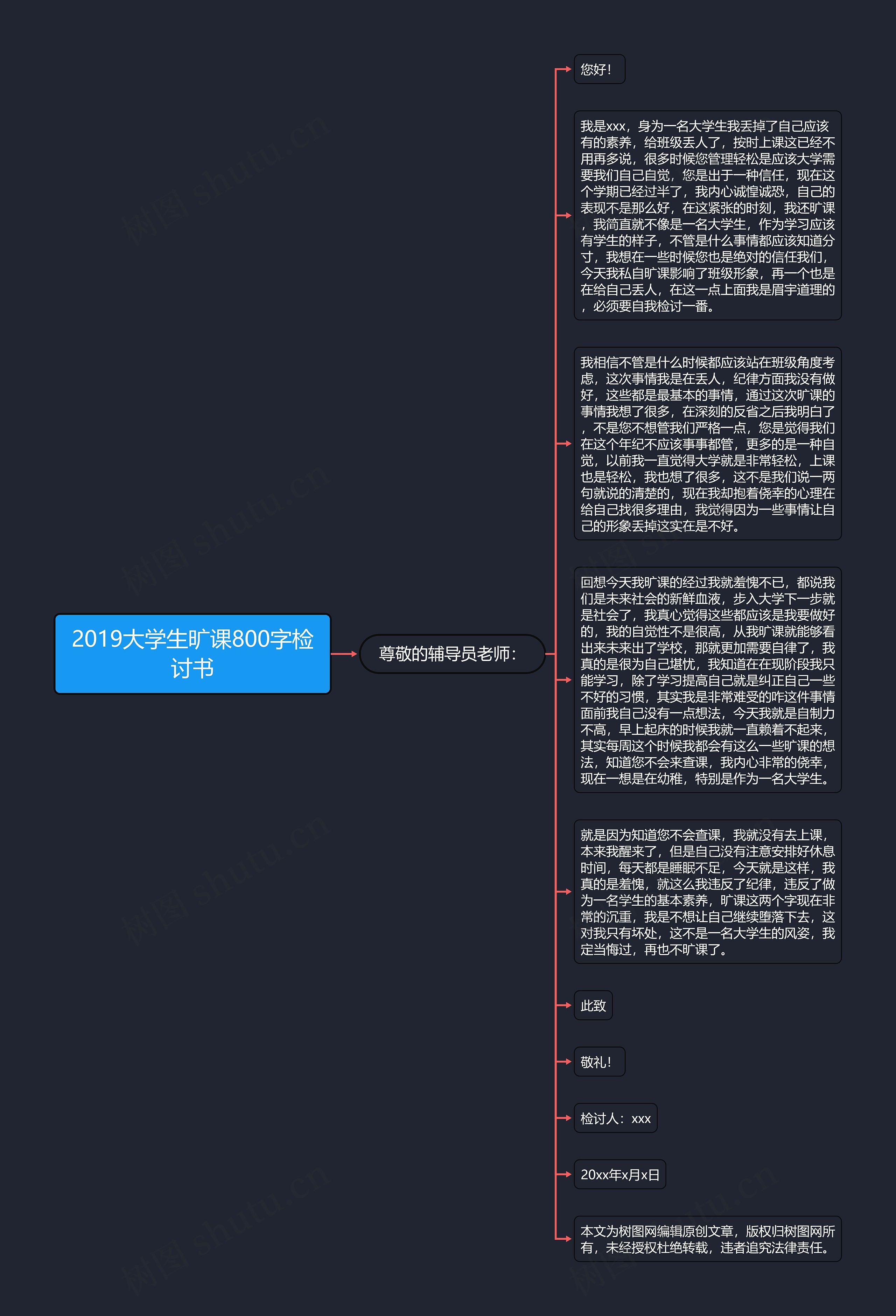 2019大学生旷课800字检讨书思维导图