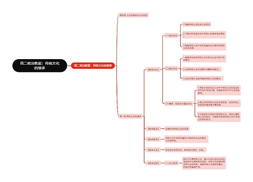 高二政治教案：传统文化的继承