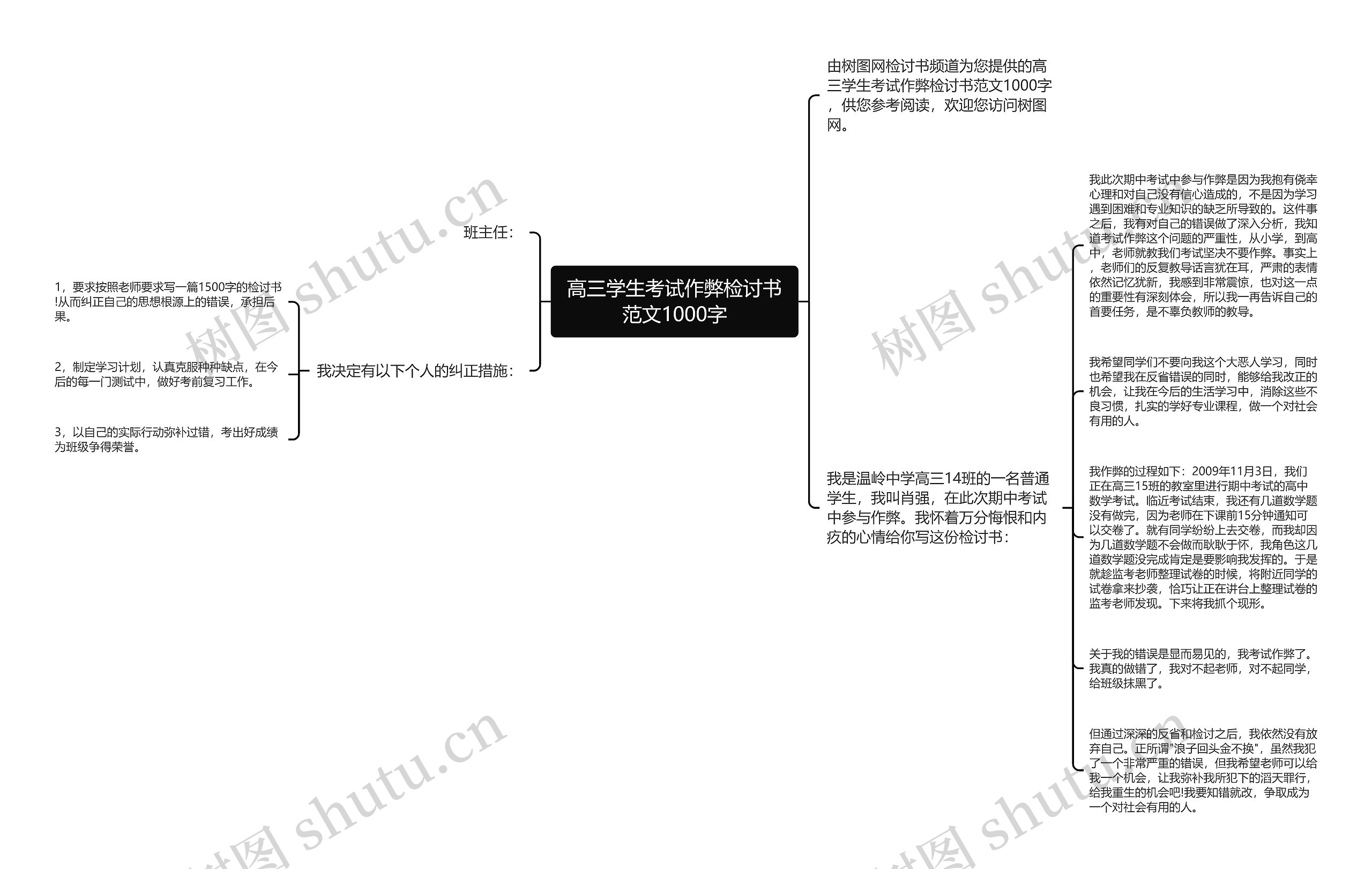 高三学生考试作弊检讨书范文1000字思维导图