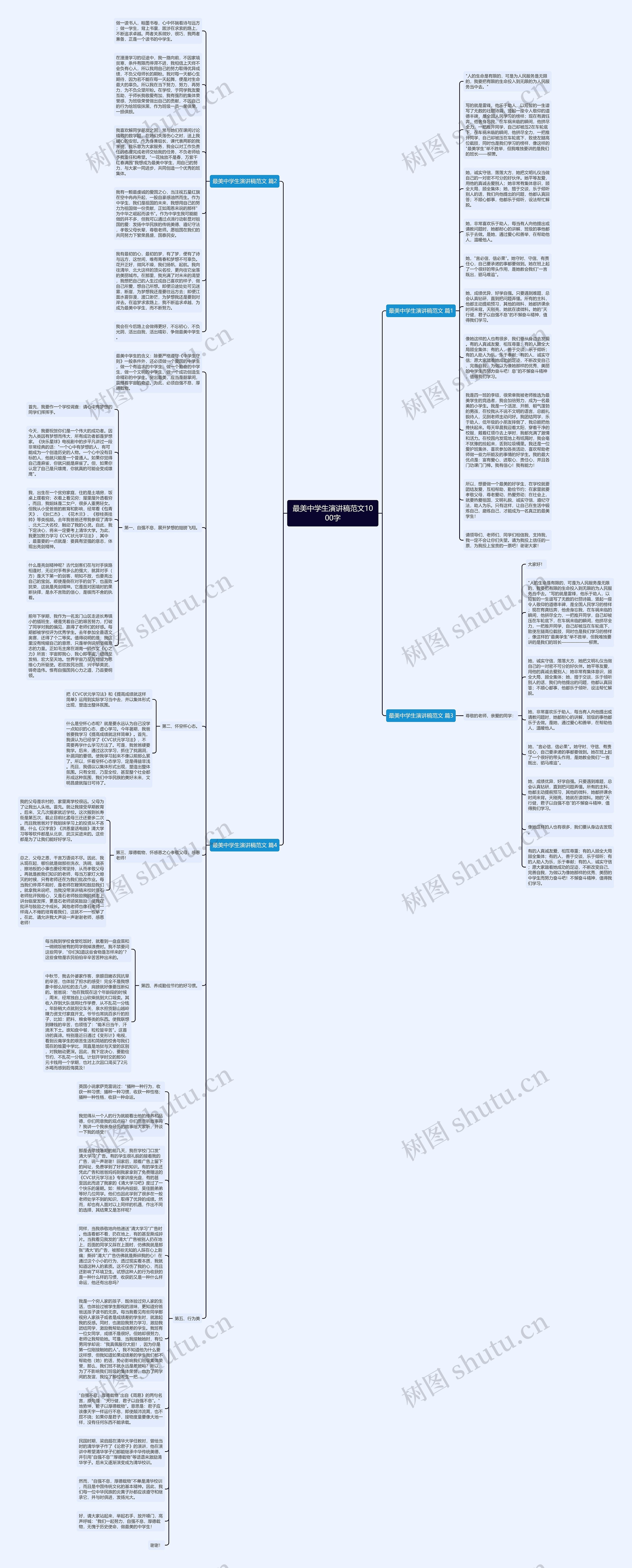 最美中学生演讲稿范文1000字思维导图高清图 最美中学生演讲稿范文1000字思维导图