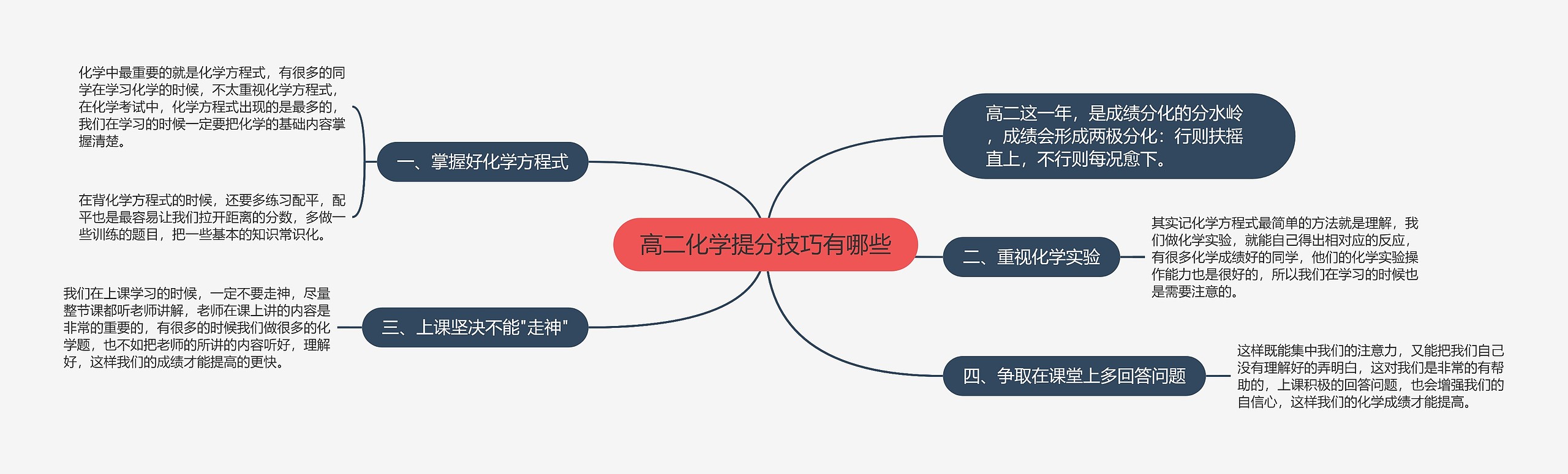 高二化学提分技巧有哪些思维导图