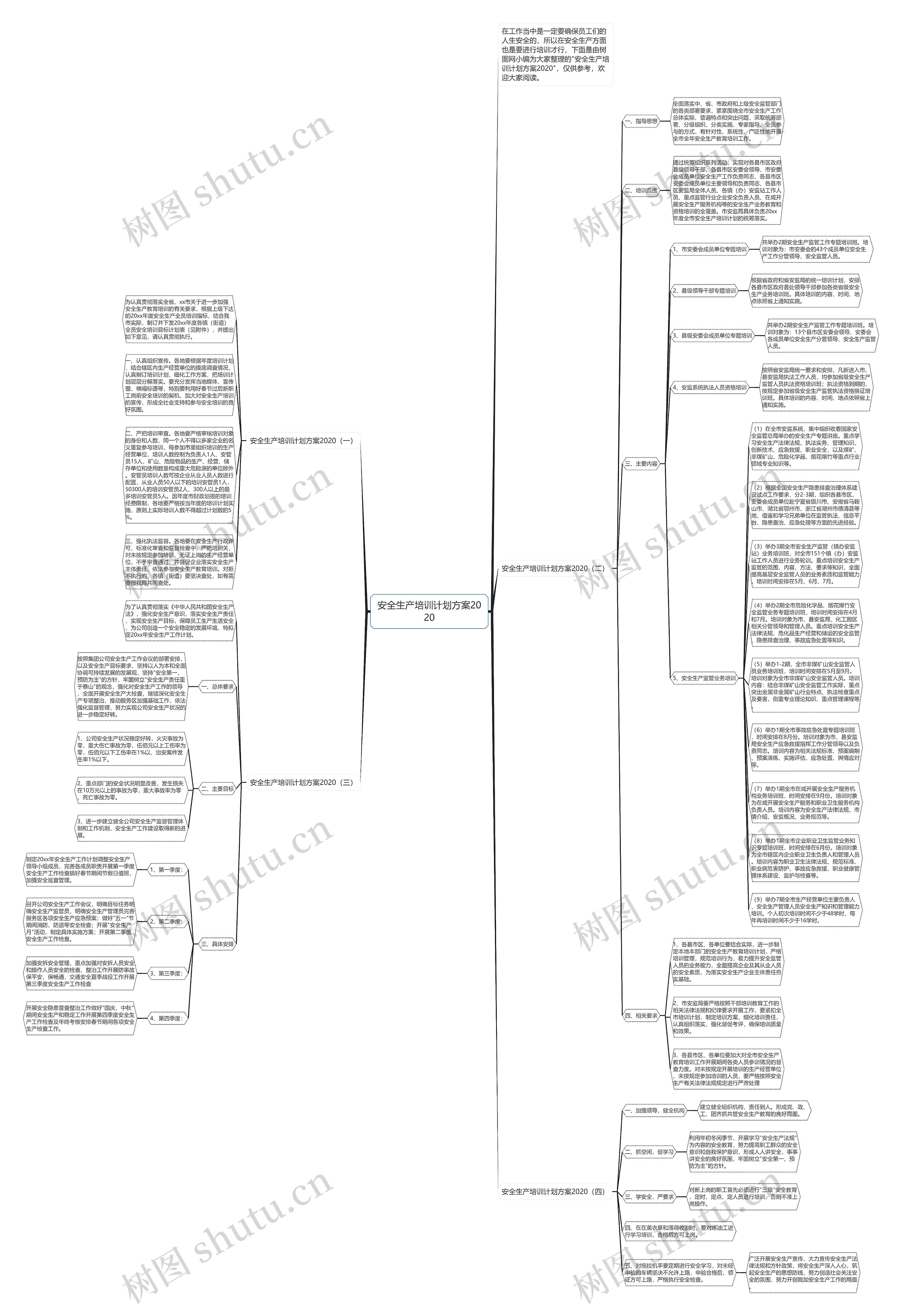 安全生产培训计划方案2020思维导图