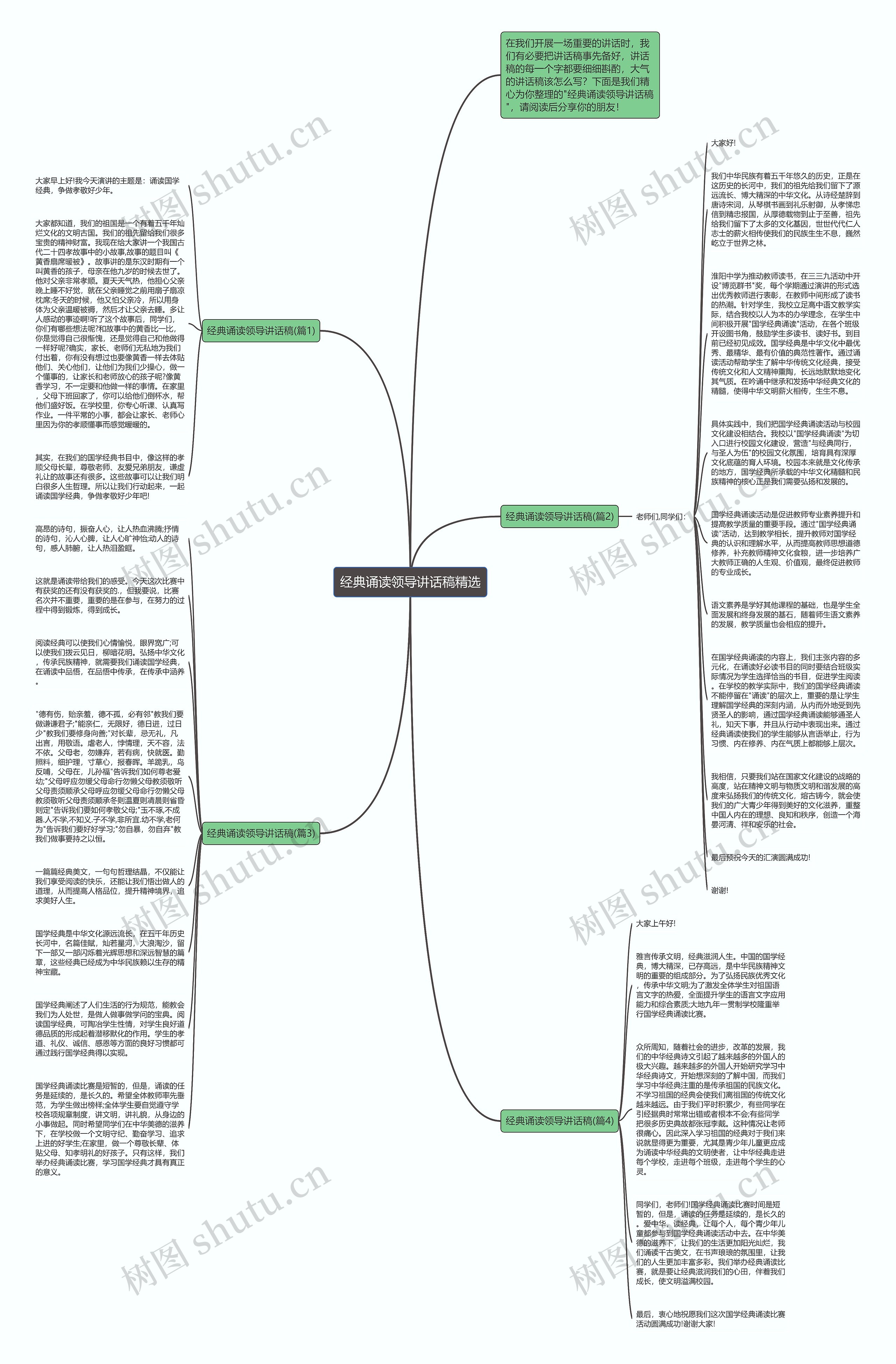 经典诵读领导讲话稿精选思维导图