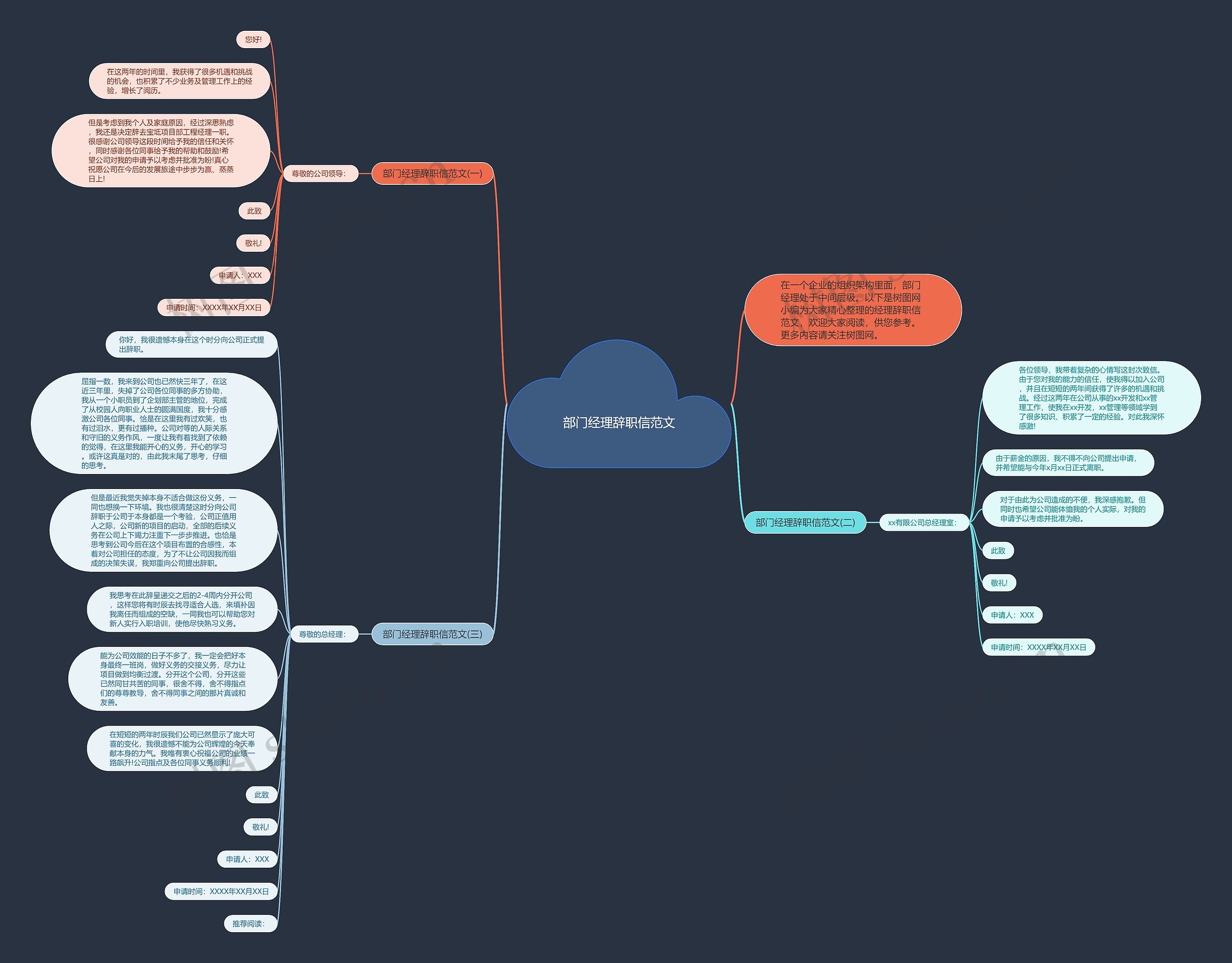 部门经理辞职信范文思维导图
